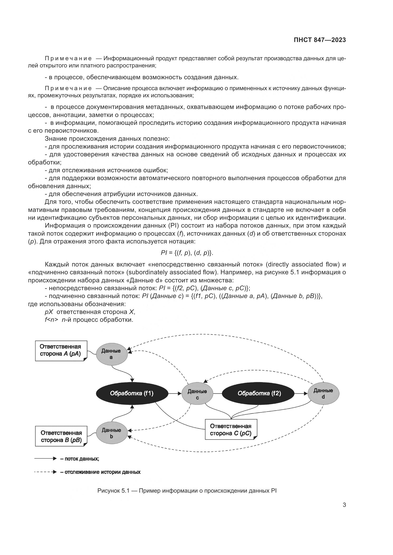 ПНСТ 847-2023, страница 7