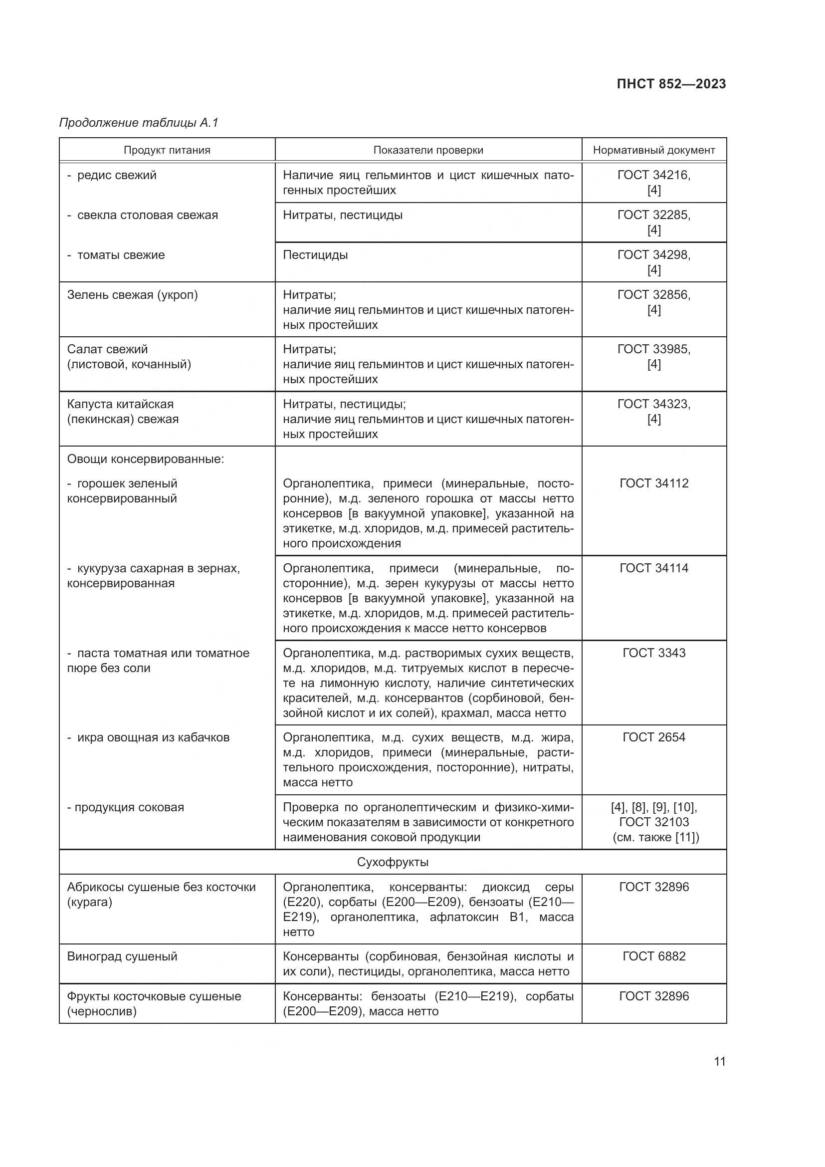 ПНСТ 852-2023, страница 15