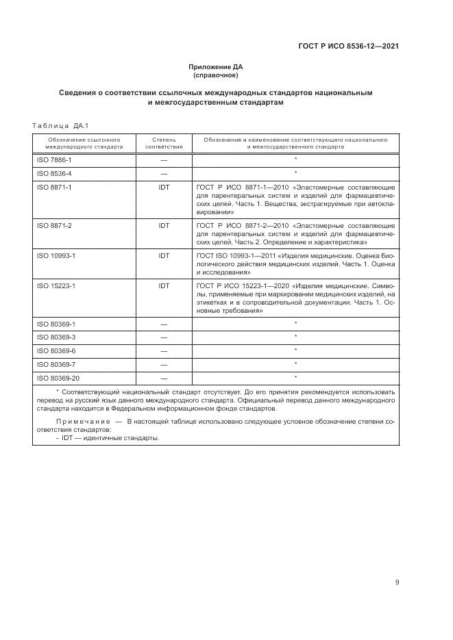 ГОСТ Р ИСО 8536-12-2021, страница 13