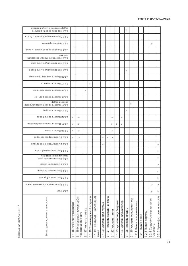 ГОСТ Р ИСО 8559-1-2020, страница 79