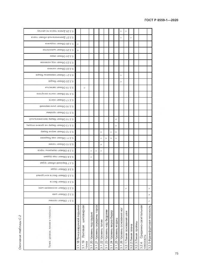 ГОСТ Р ИСО 8559-1-2020, страница 81