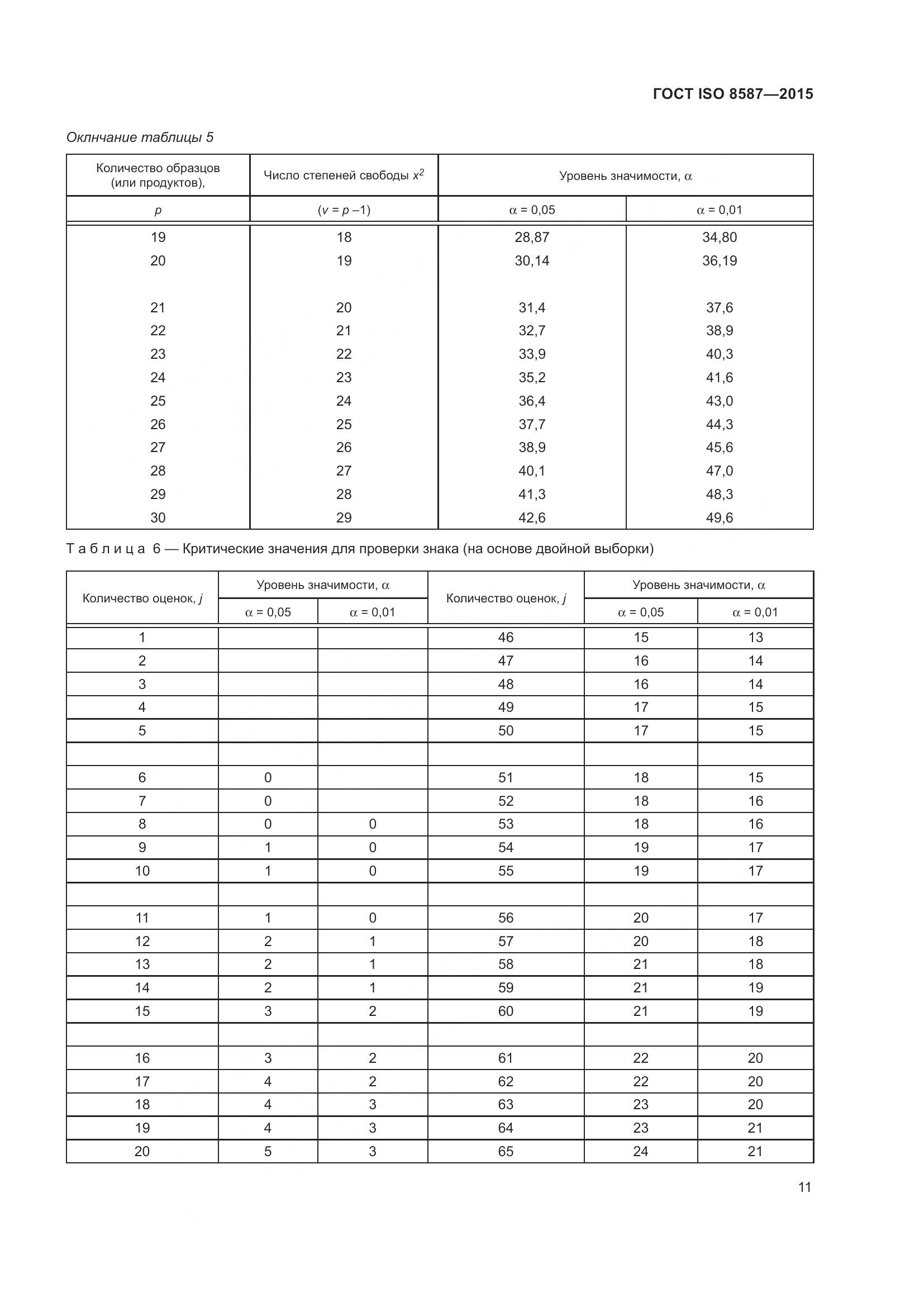 ГОСТ ISO 8587-2015, страница 16