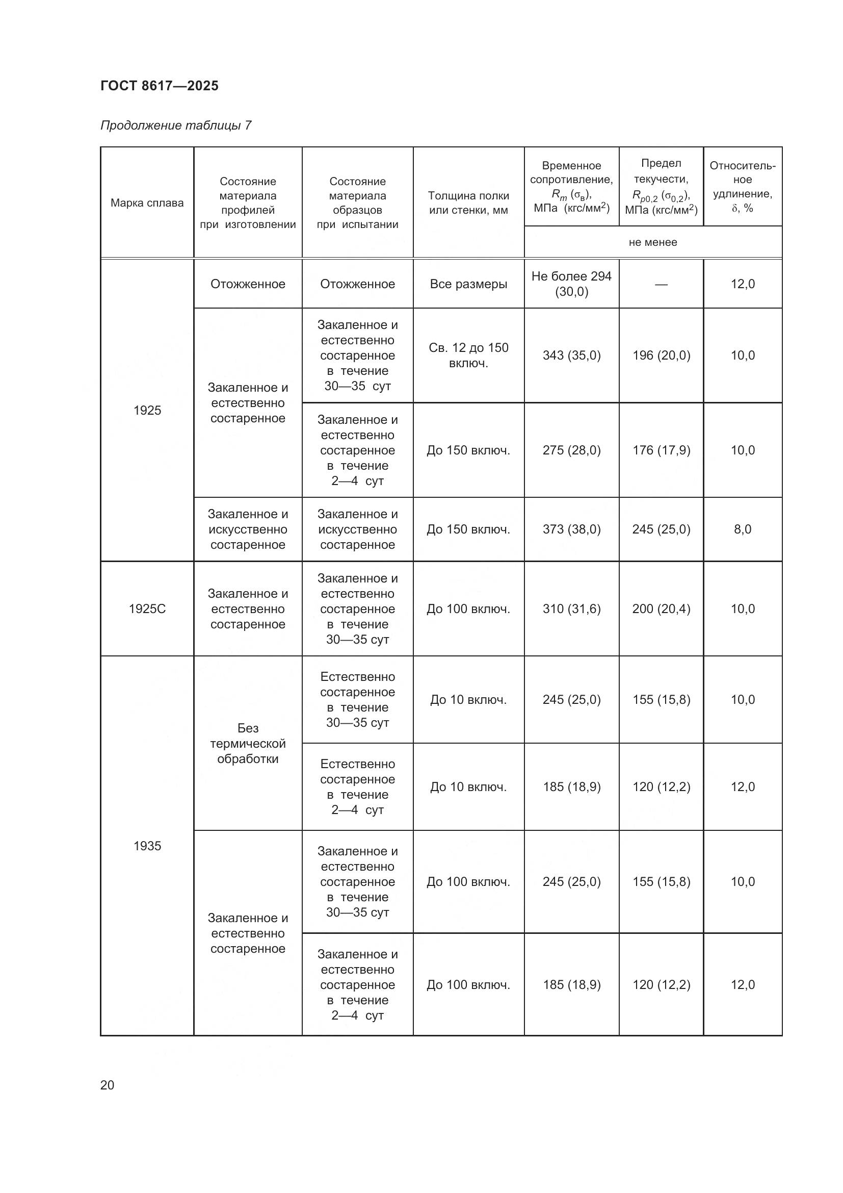 ГОСТ 8617-2025, страница 24