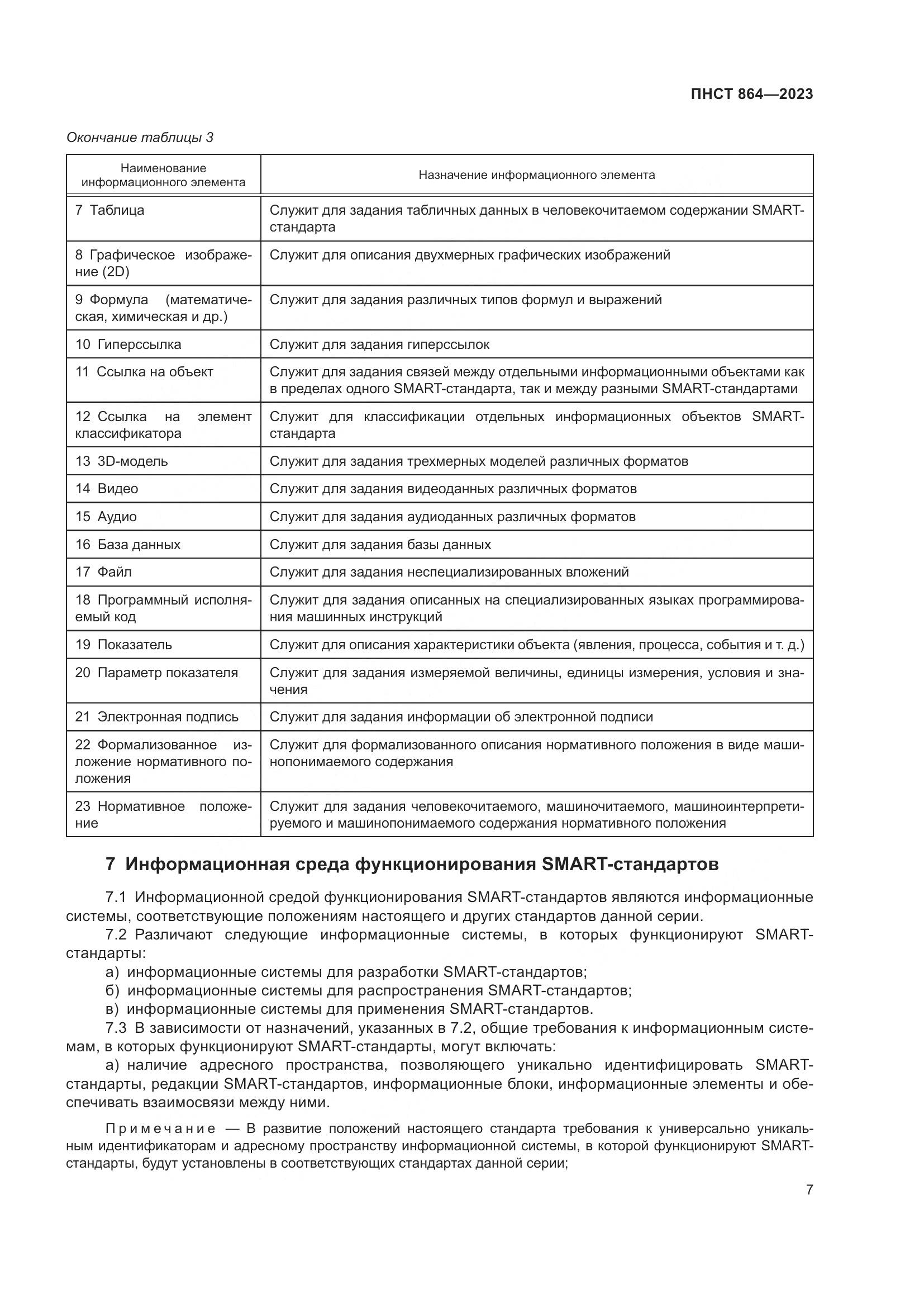 ПНСТ 864-2023, страница 11