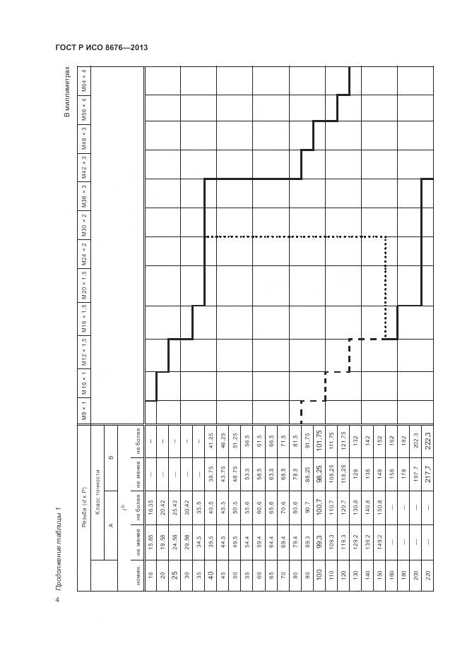 ГОСТ Р ИСО 8676-2013, страница 9