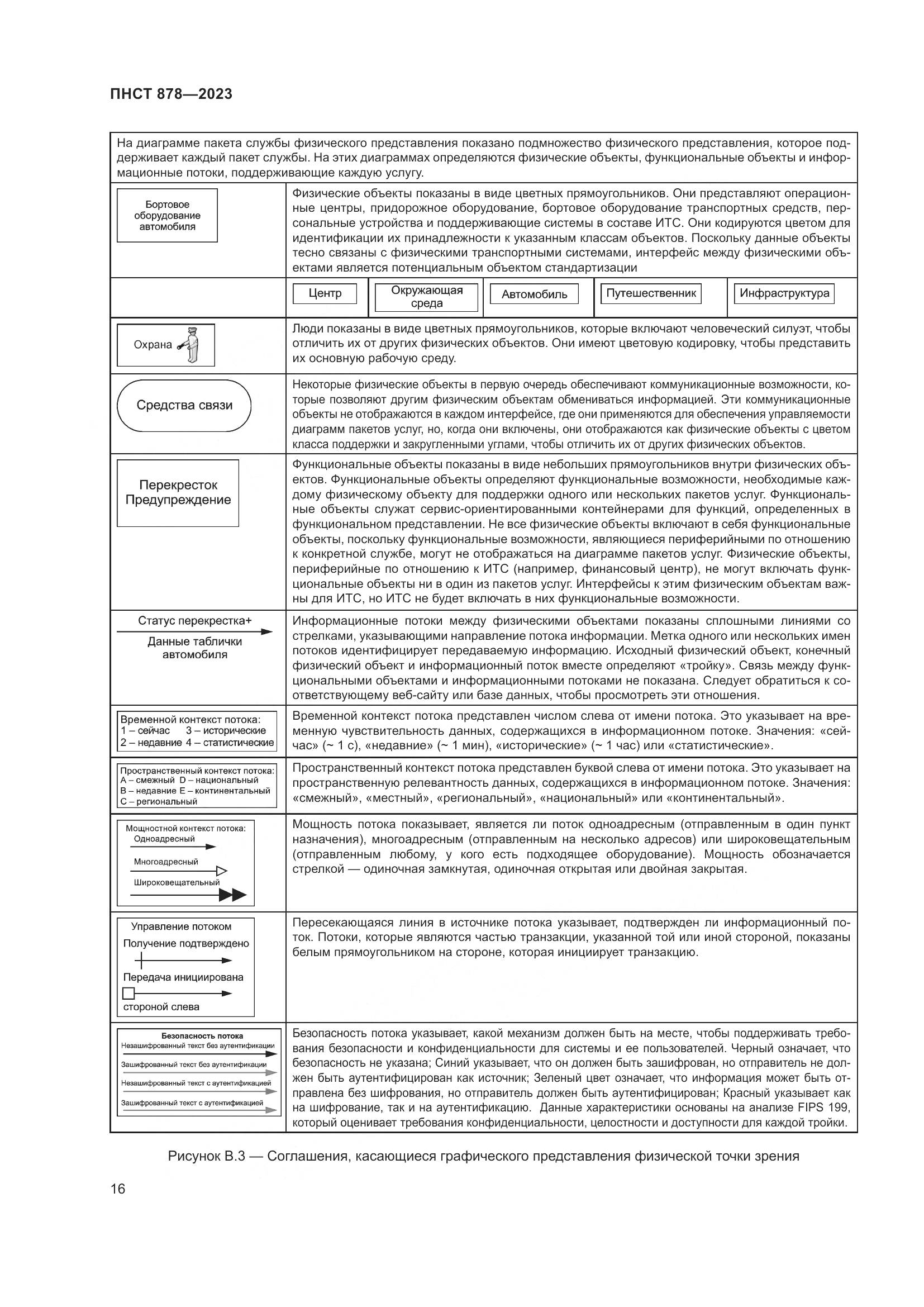 ПНСТ 878-2023, страница 20