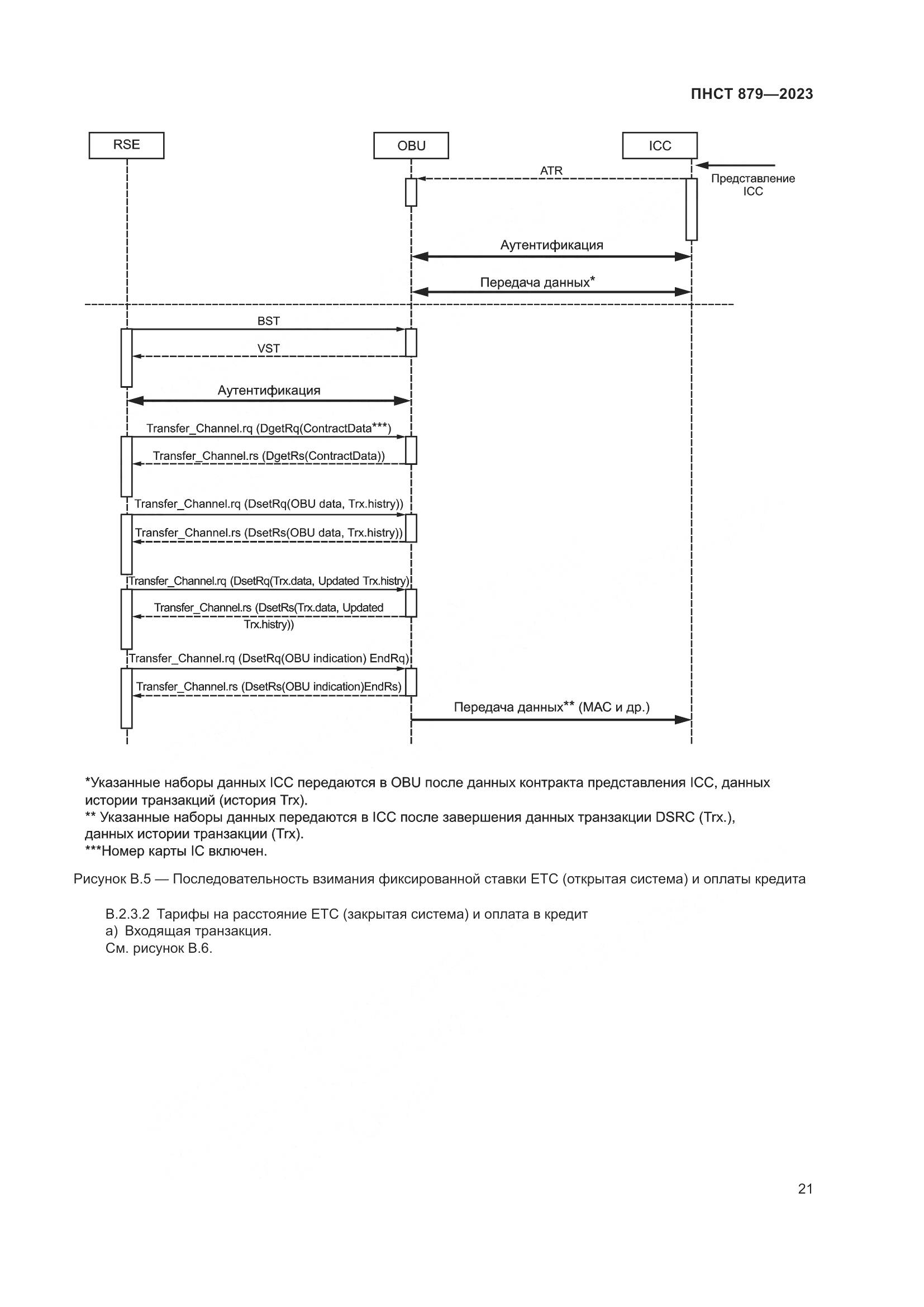 ПНСТ 879-2023, страница 27