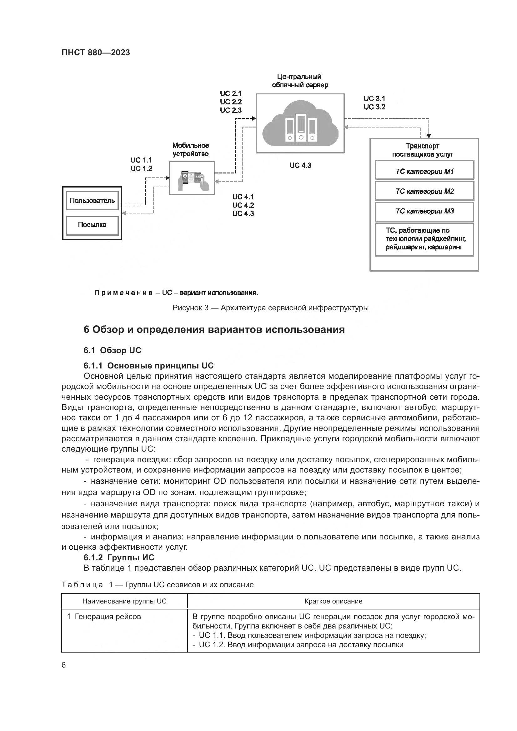 ПНСТ 880-2023, страница 10