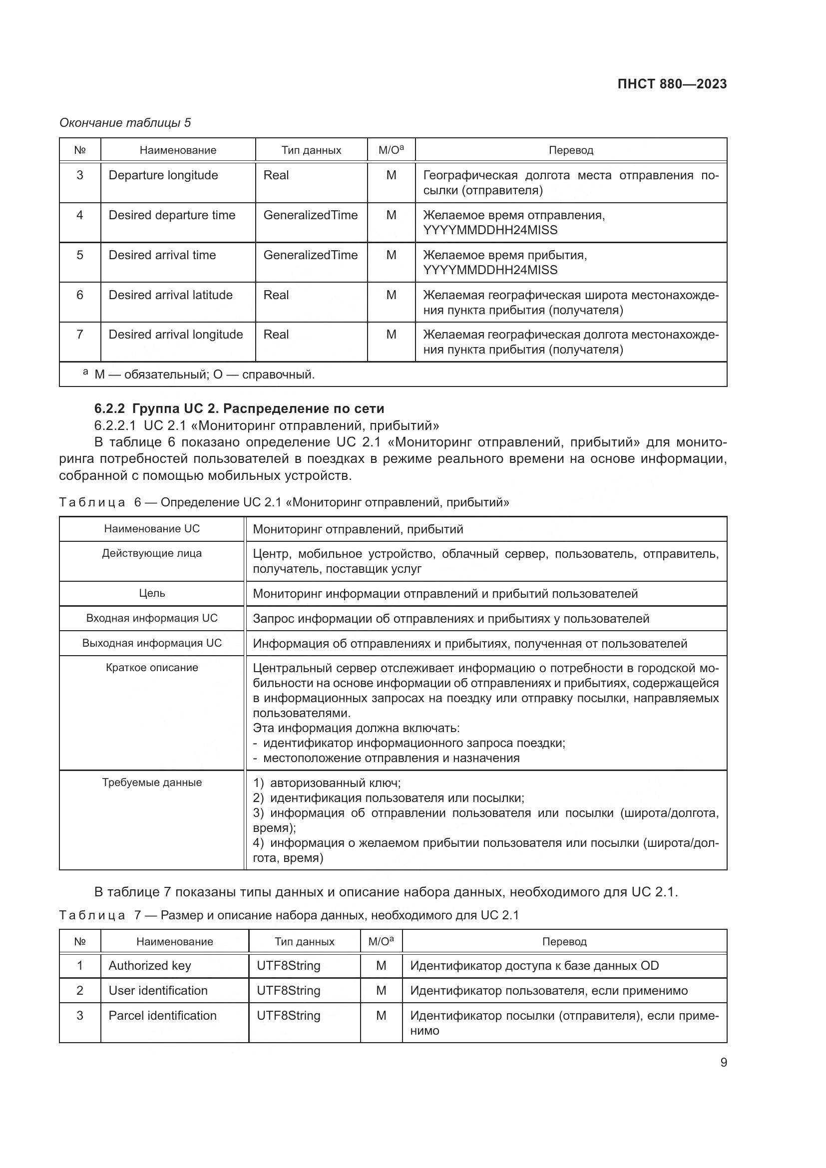 ПНСТ 880-2023, страница 13