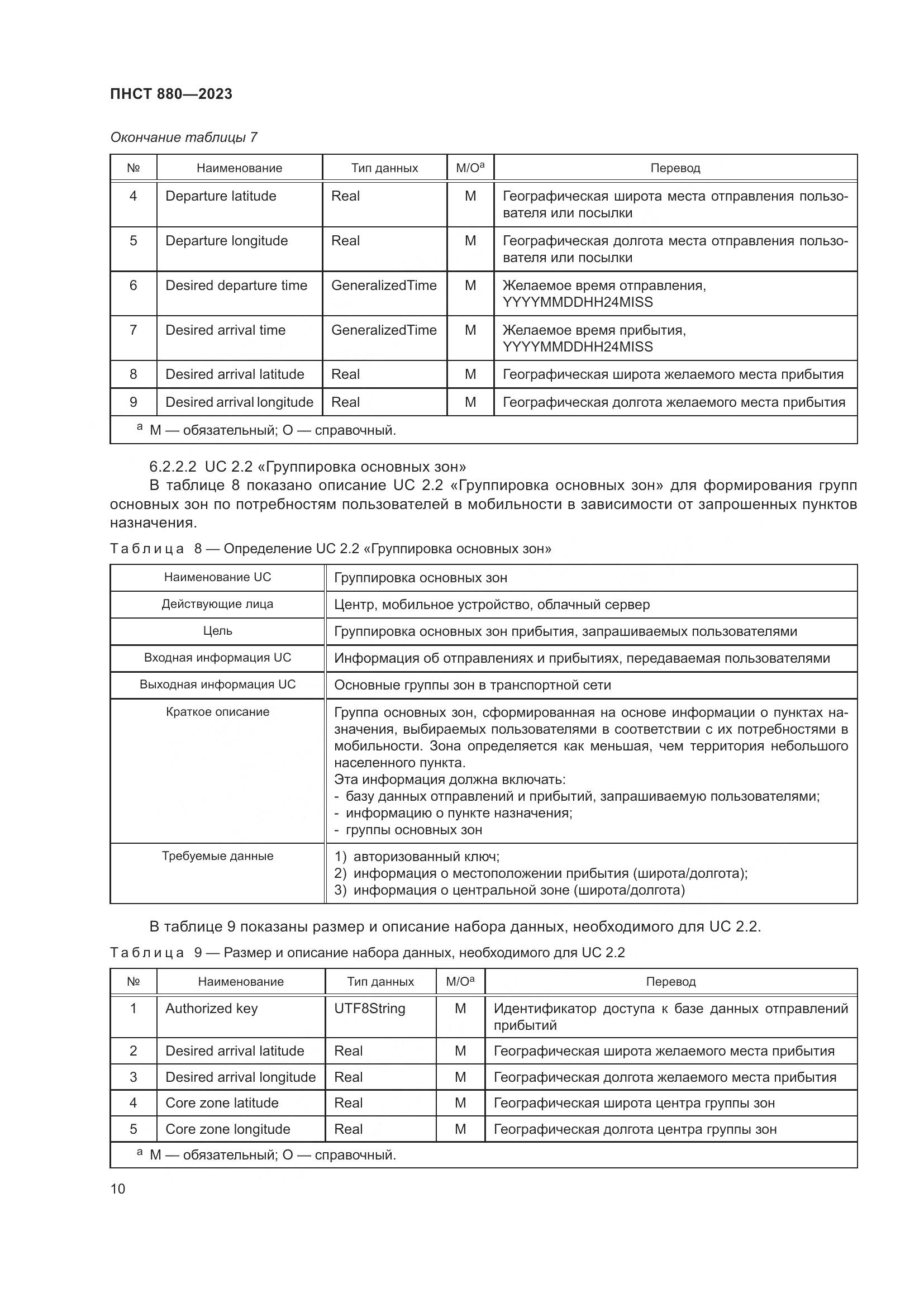 ПНСТ 880-2023, страница 14