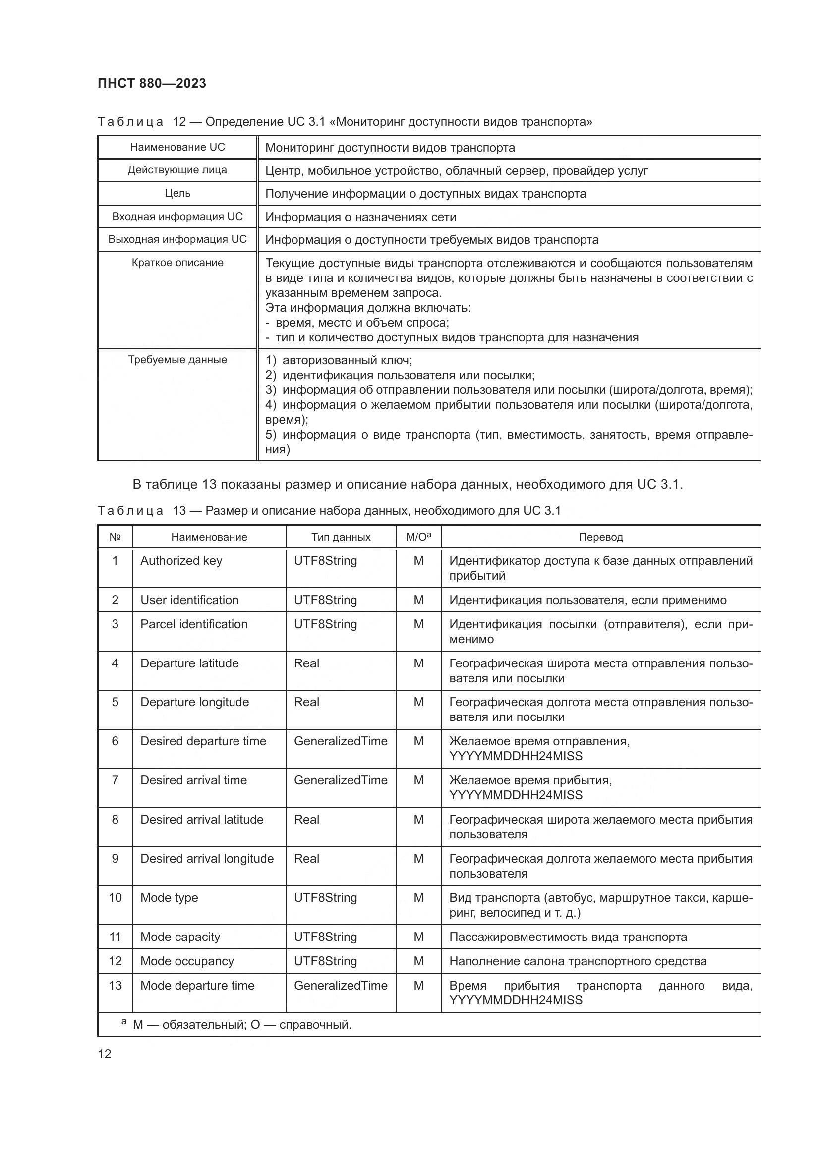 ПНСТ 880-2023, страница 16