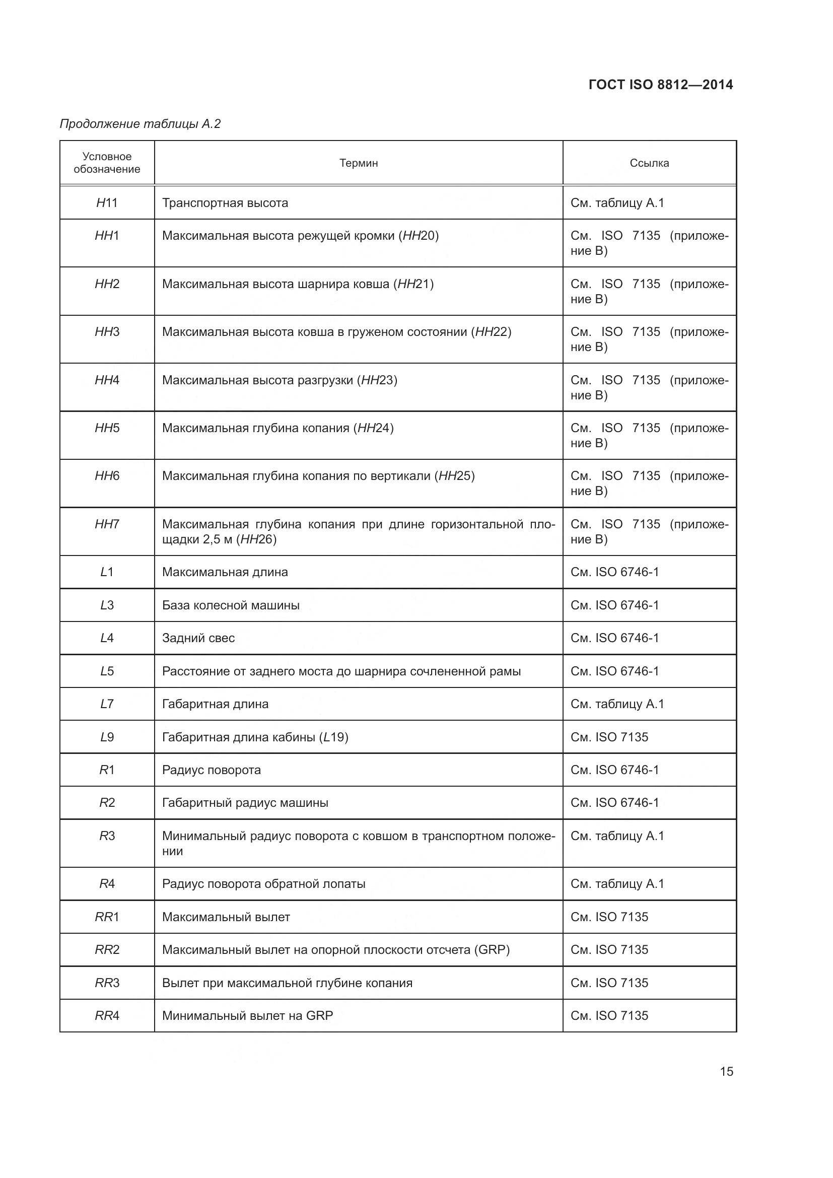 ГОСТ ISO 8812-2014, страница 19