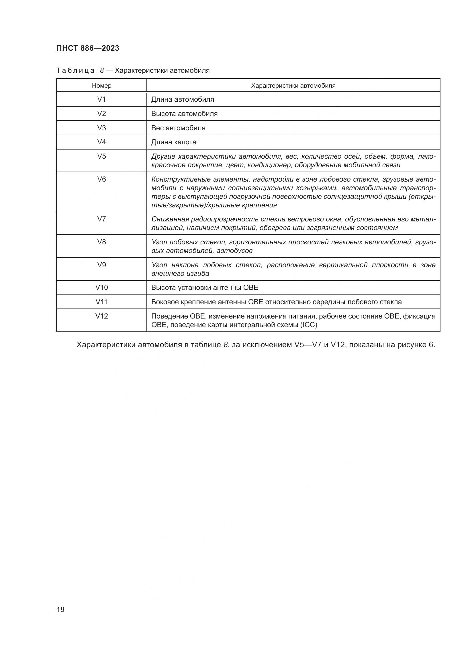 ПНСТ 886-2023, страница 24