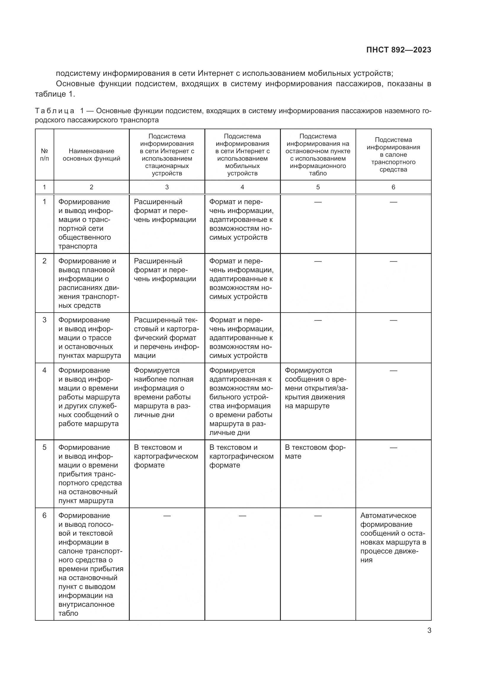 ПНСТ 892-2023, страница 7