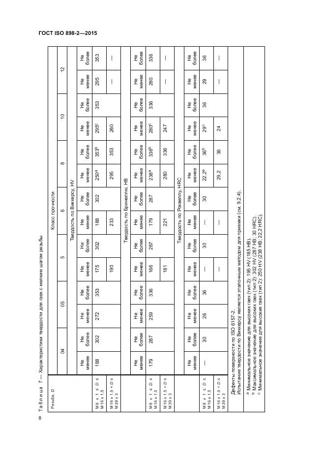 ГОСТ ISO 898-2-2015, страница 13