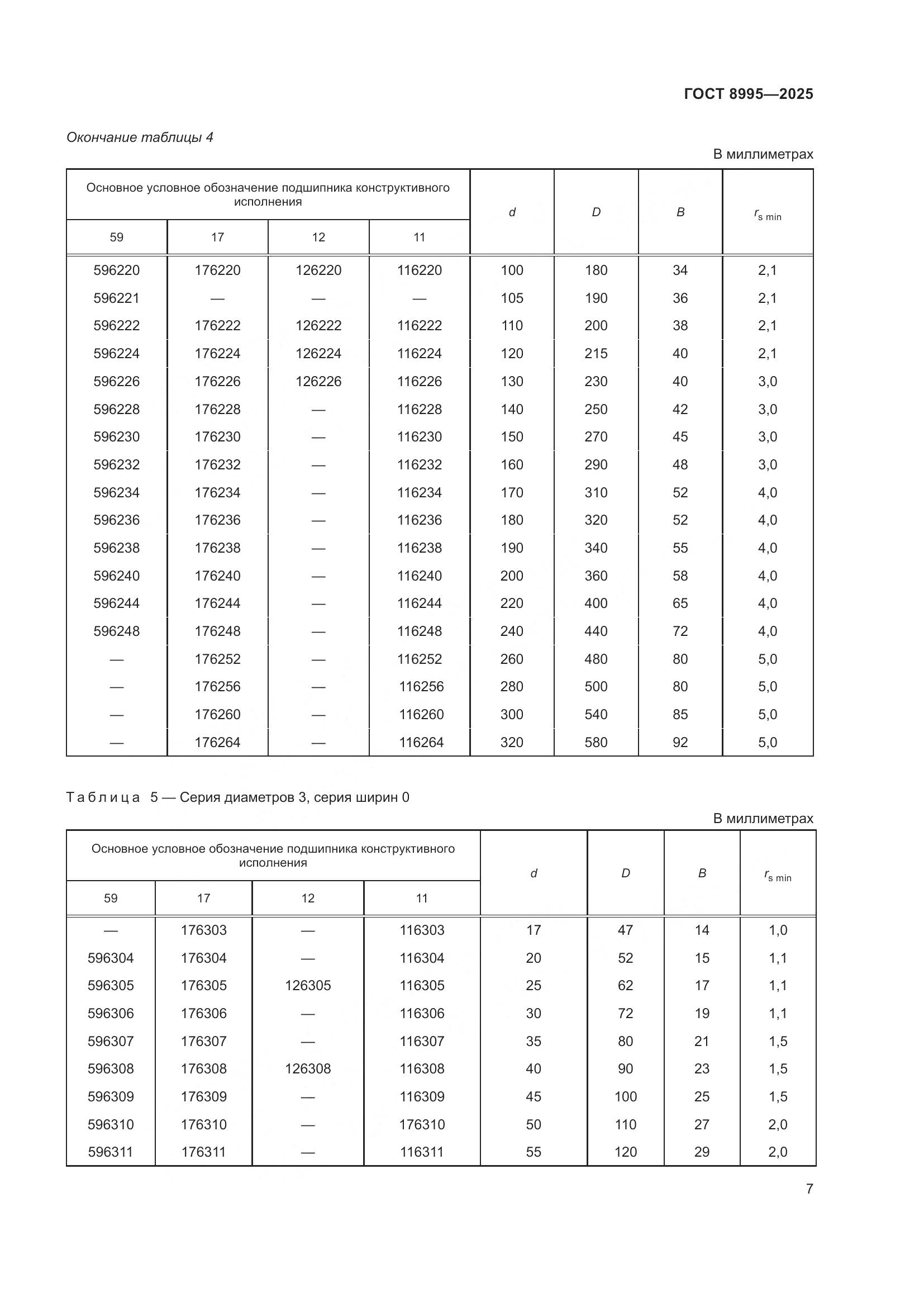 ГОСТ 8995-2025, страница 9