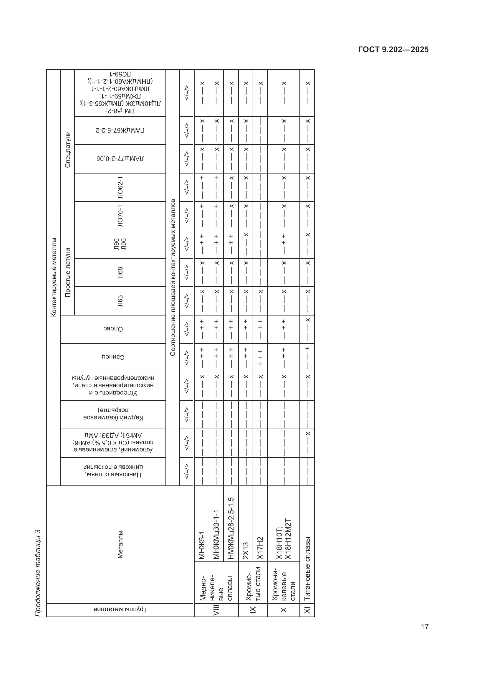 ГОСТ 9.202-2025, страница 21