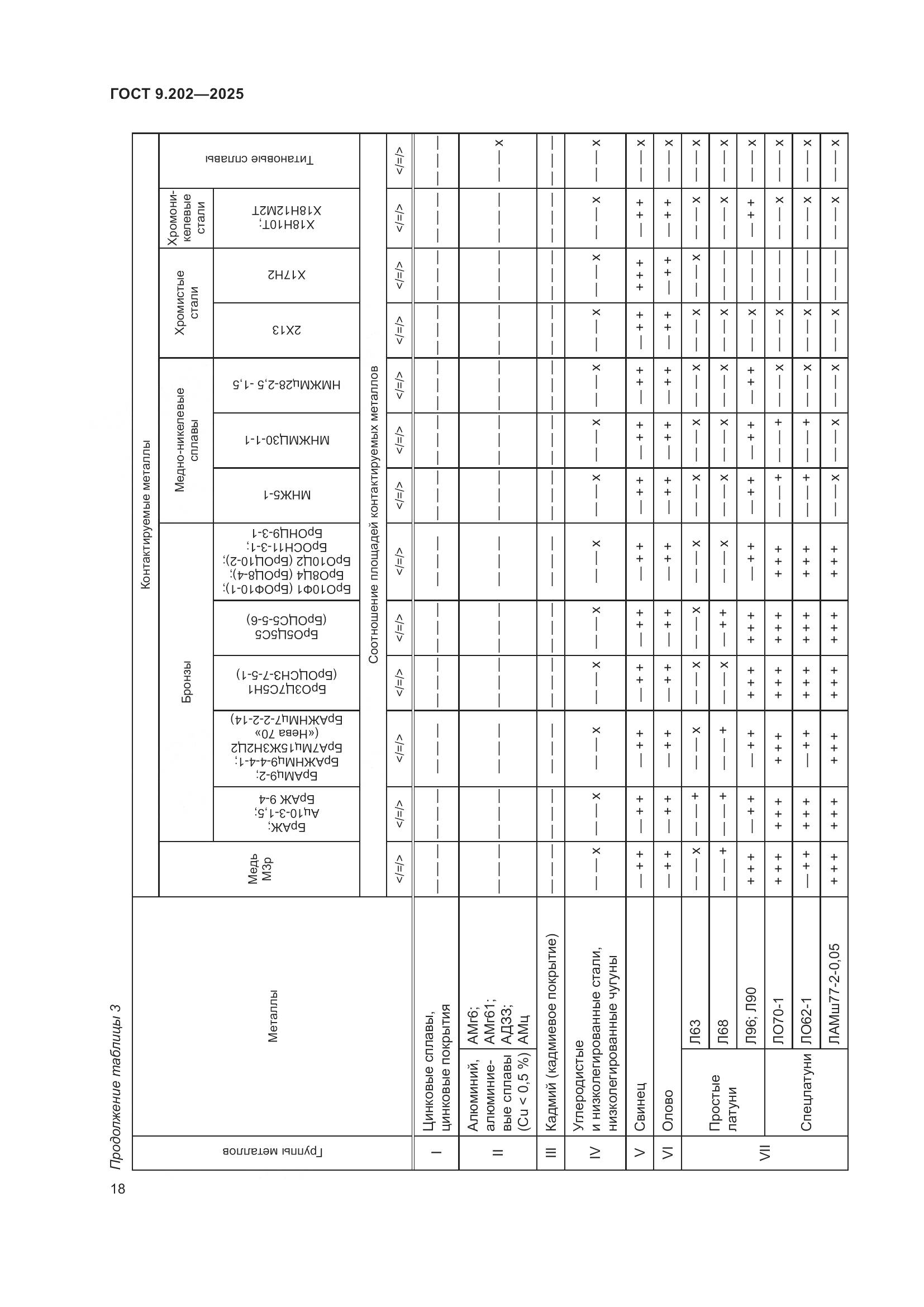 ГОСТ 9.202-2025, страница 22