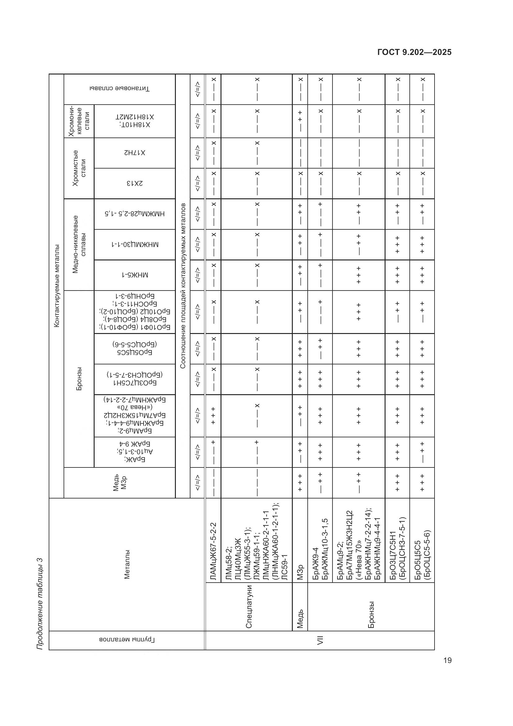 ГОСТ 9.202-2025, страница 23
