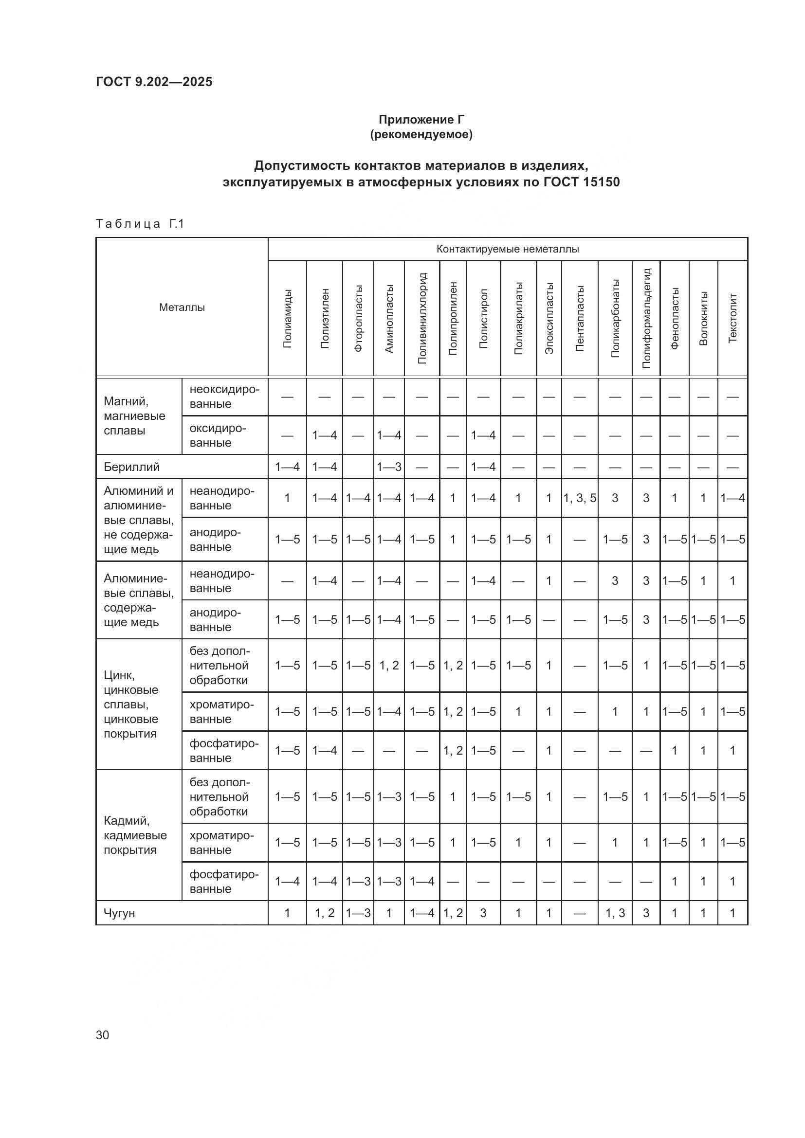 ГОСТ 9.202-2025, страница 34