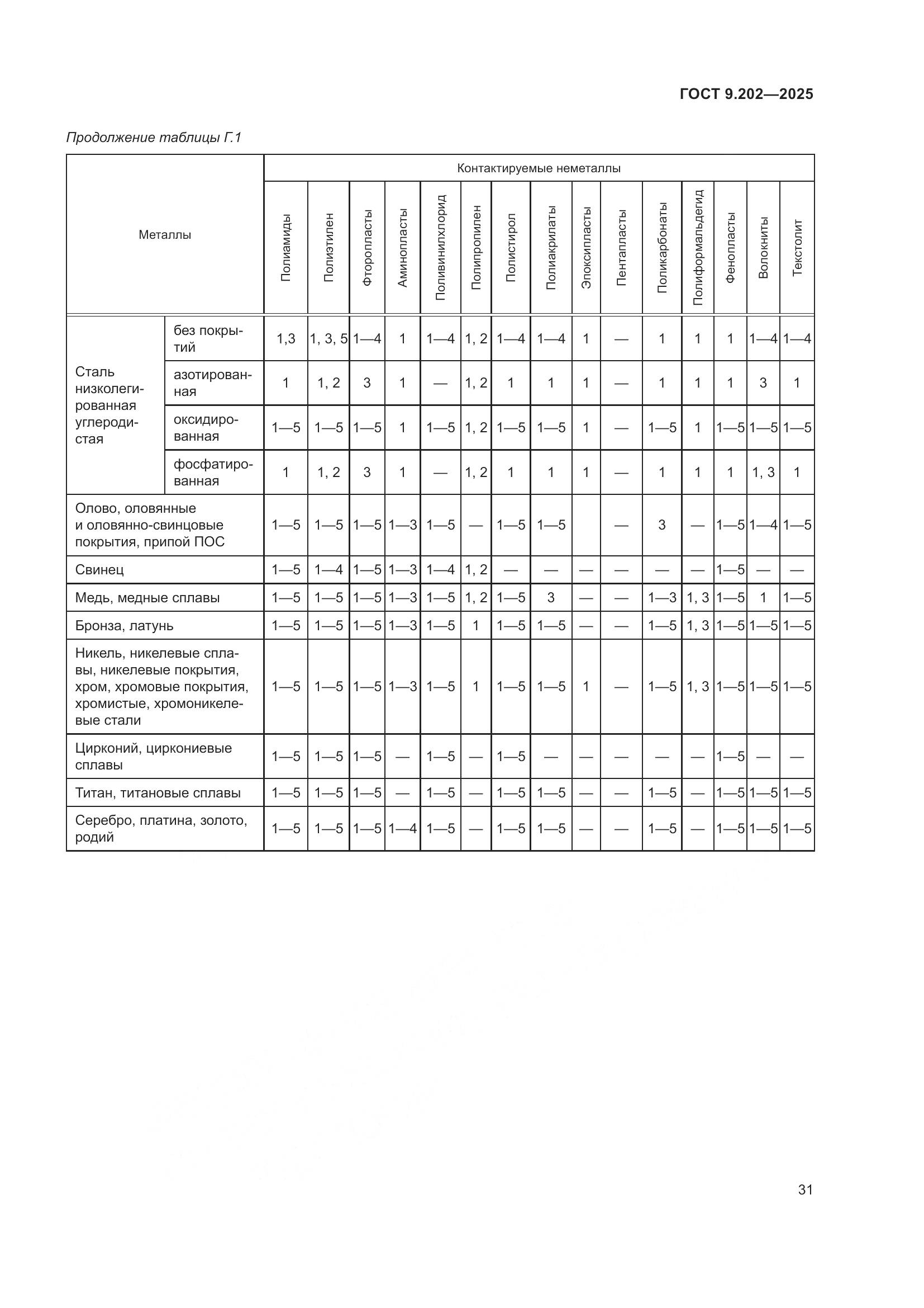 ГОСТ 9.202-2025, страница 35
