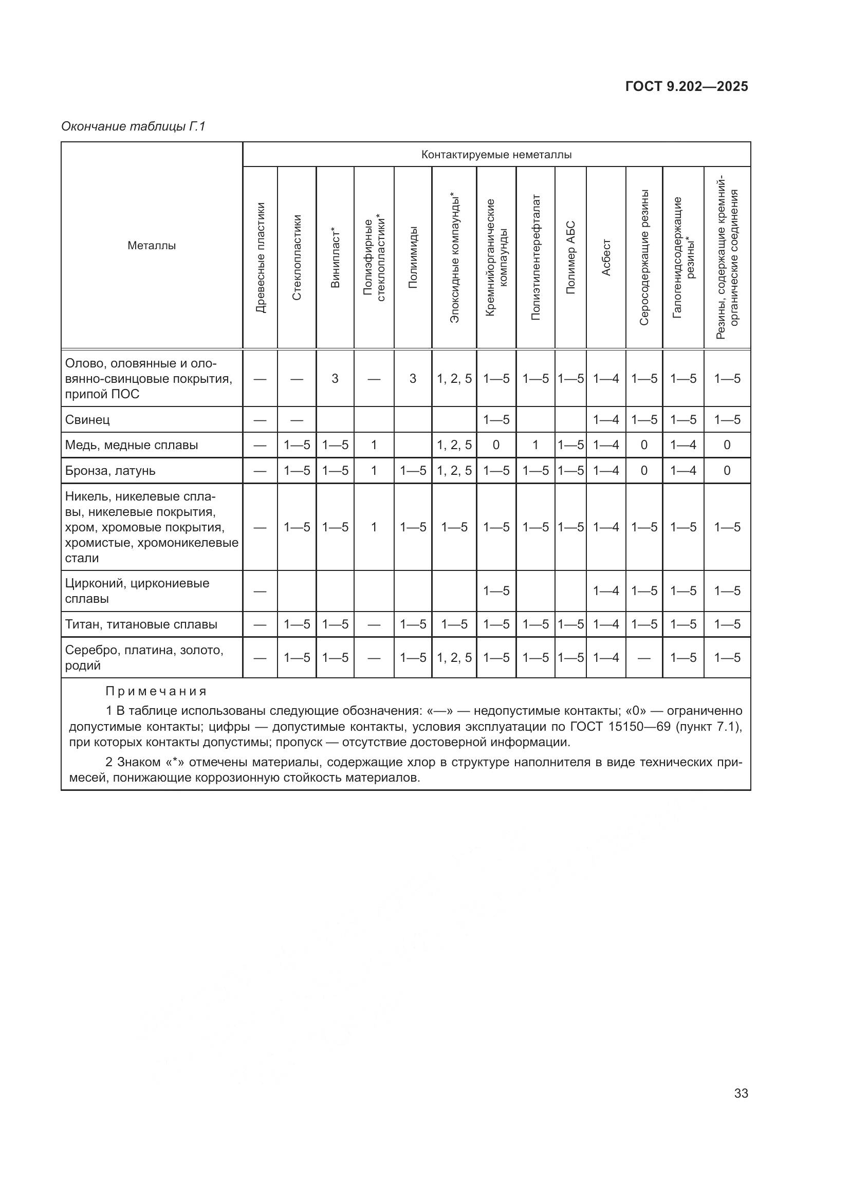 ГОСТ 9.202-2025, страница 37
