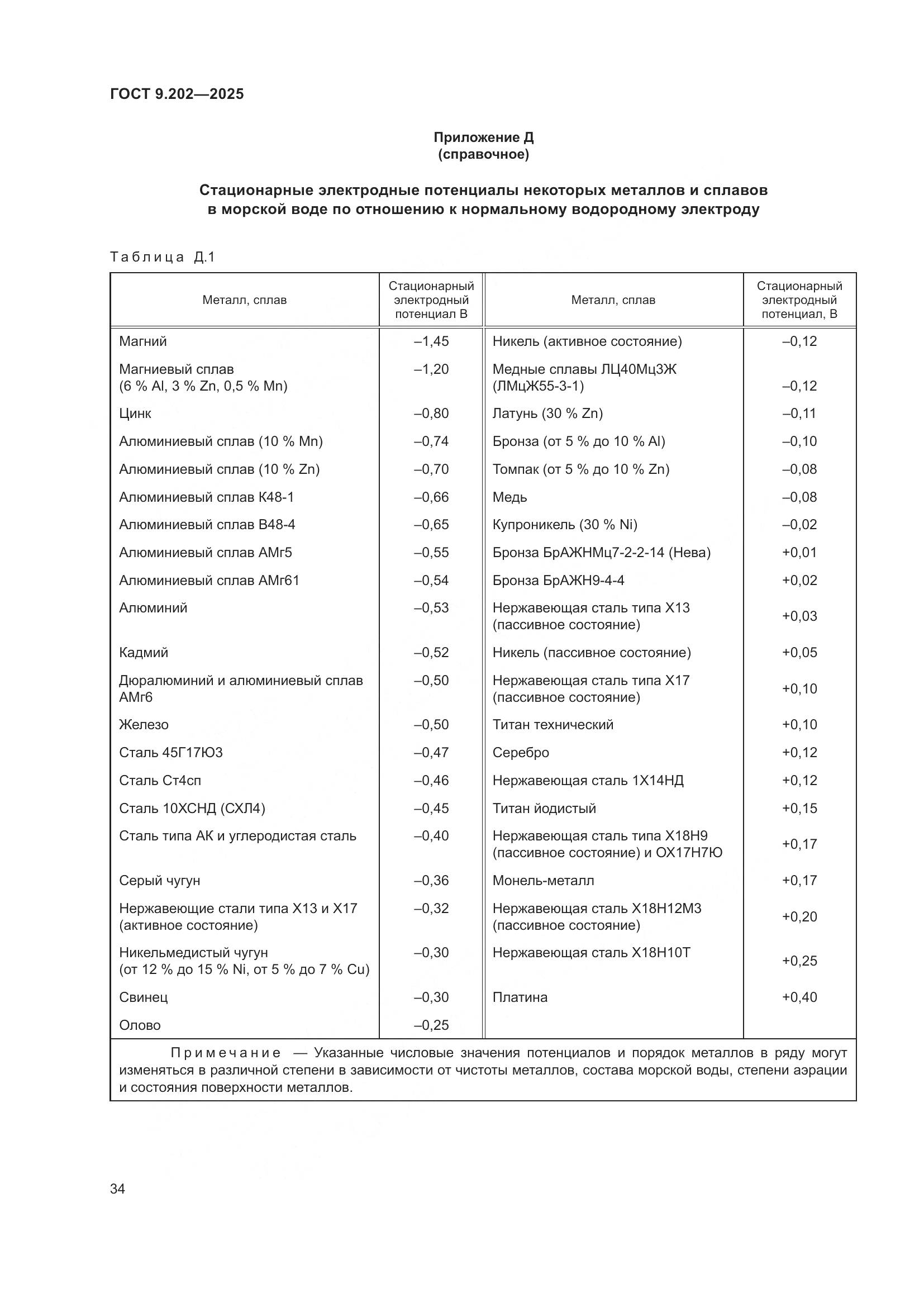 ГОСТ 9.202-2025, страница 38