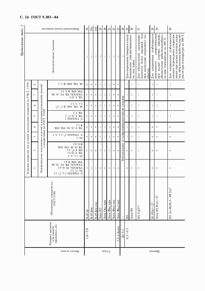 ГОСТ 9.303-84, страница 25