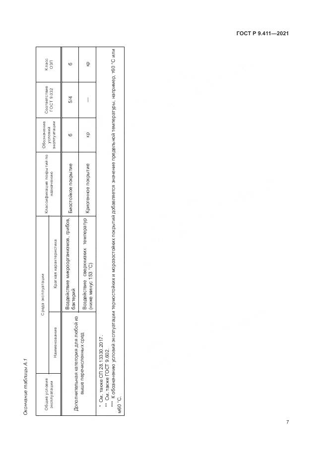 ГОСТ Р 9.411-2021, страница 11