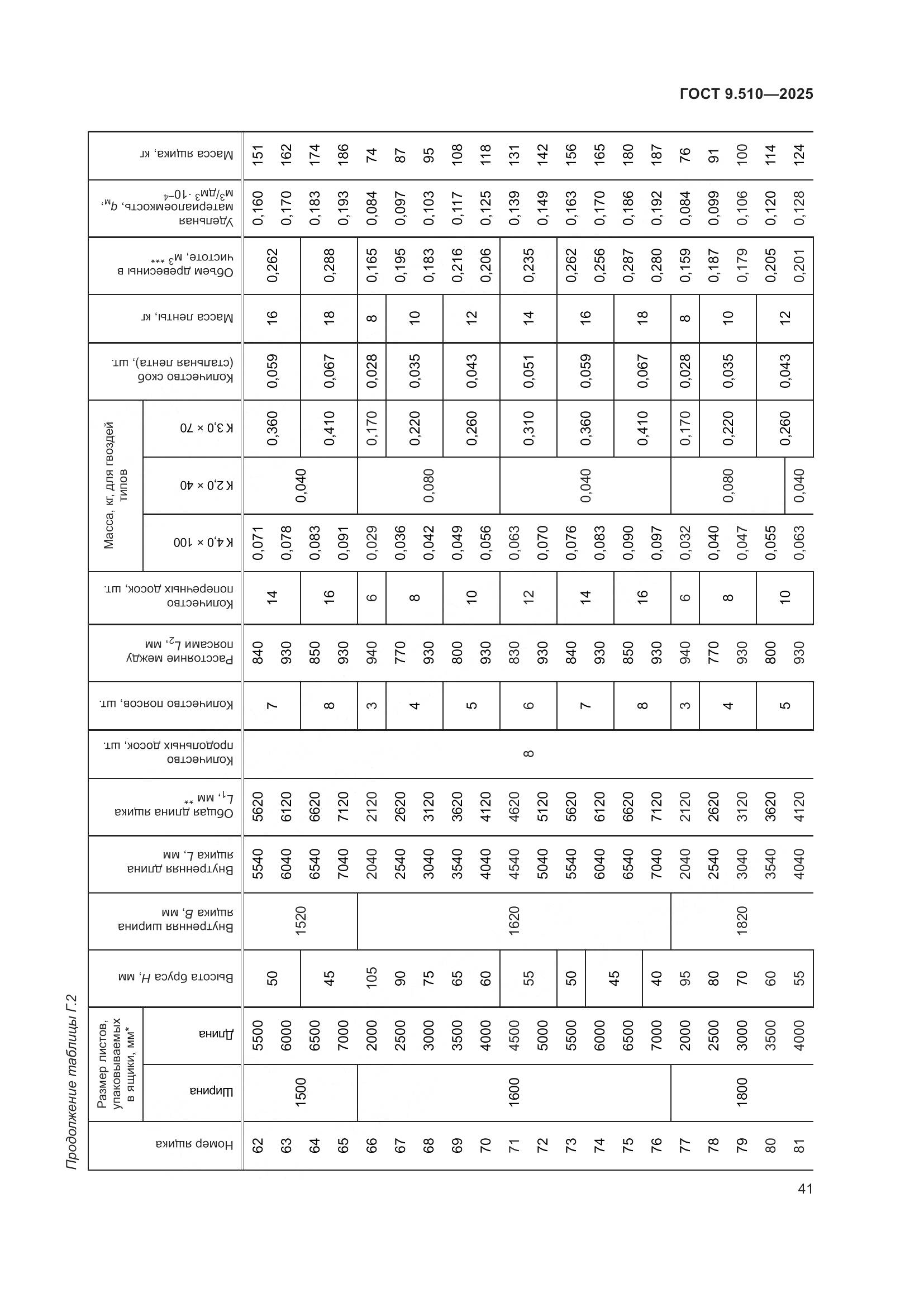 ГОСТ 9.510-2025, страница 45