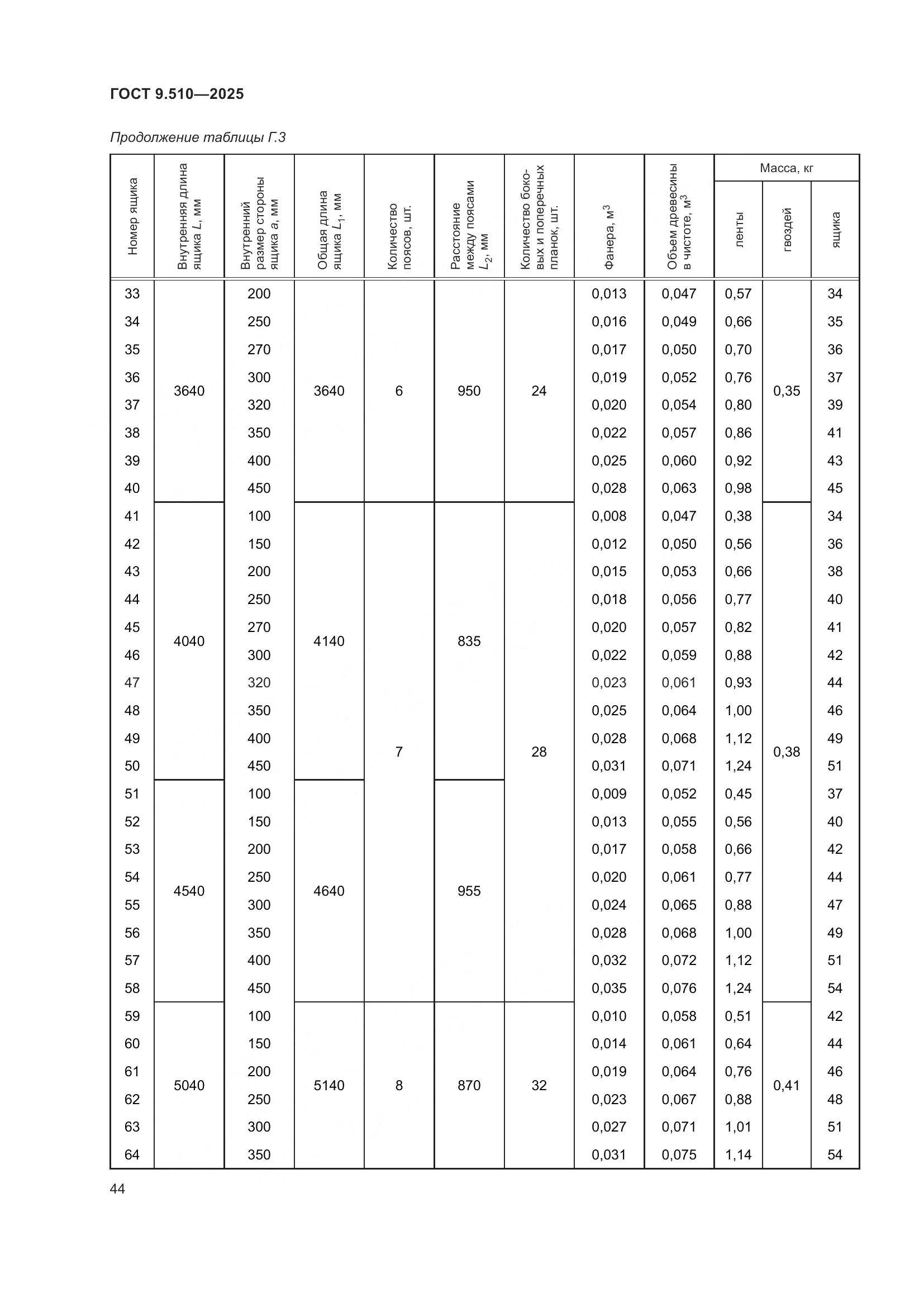 ГОСТ 9.510-2025, страница 48