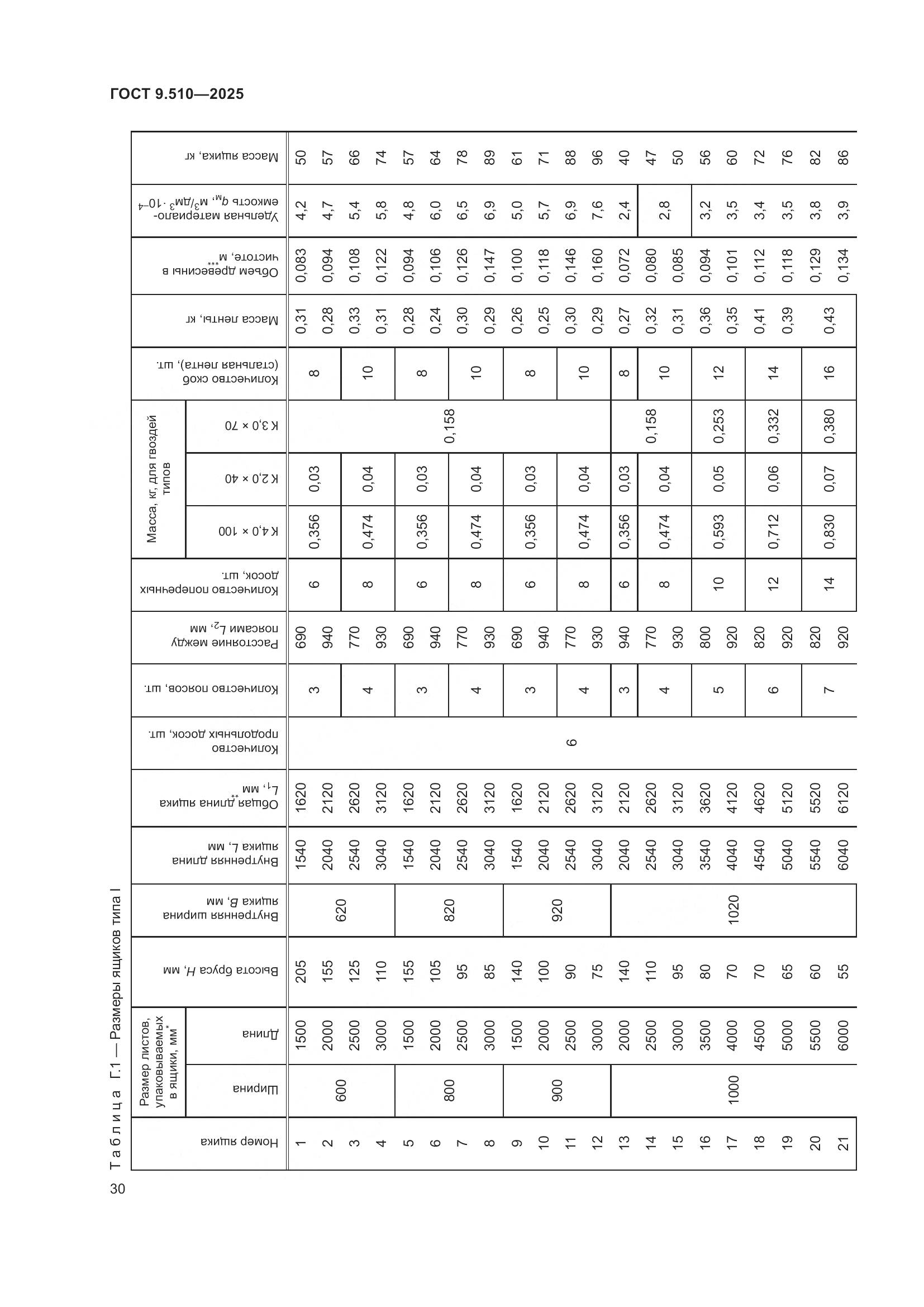 ГОСТ 9.510-2025, страница 34