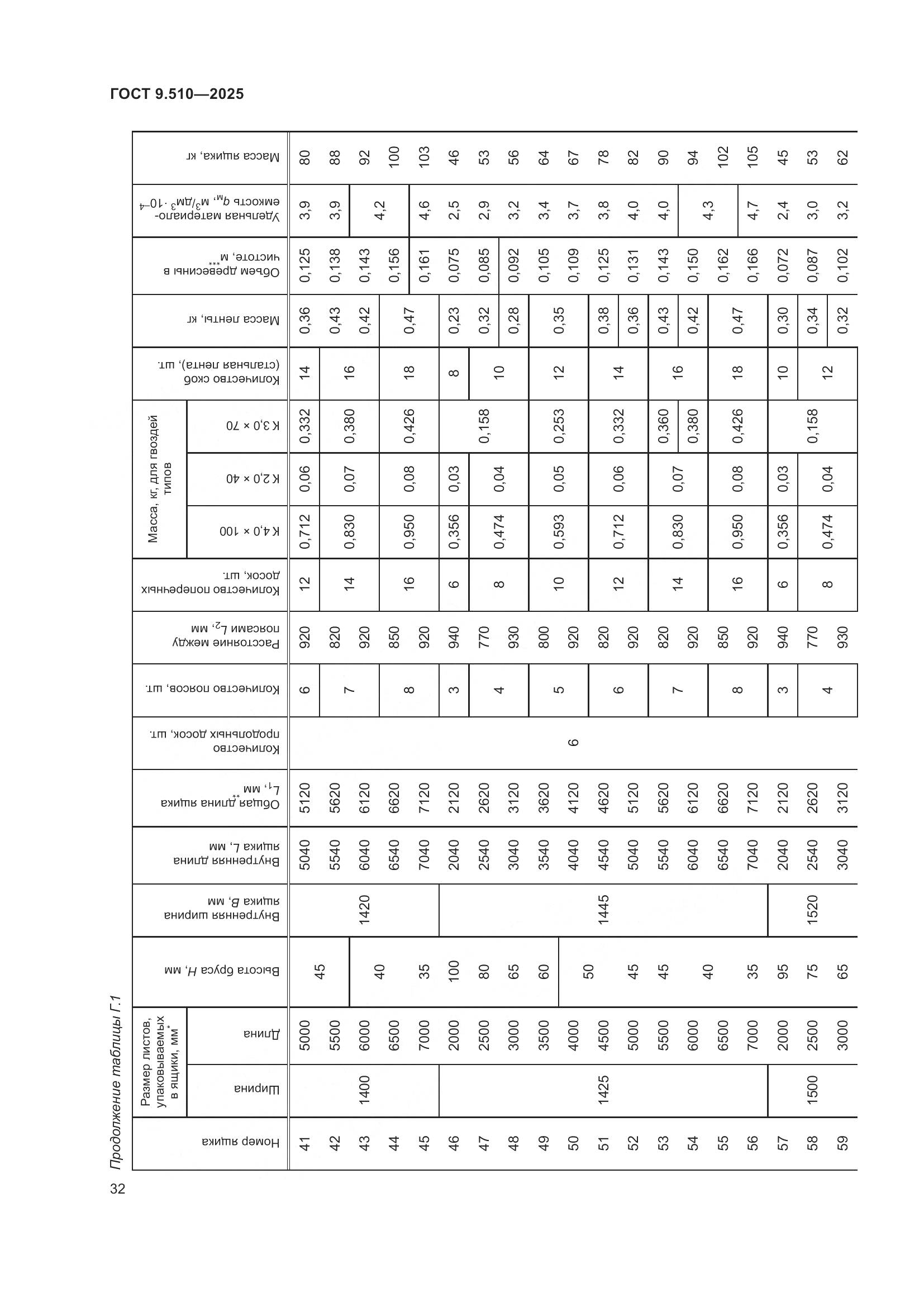 ГОСТ 9.510-2025, страница 36