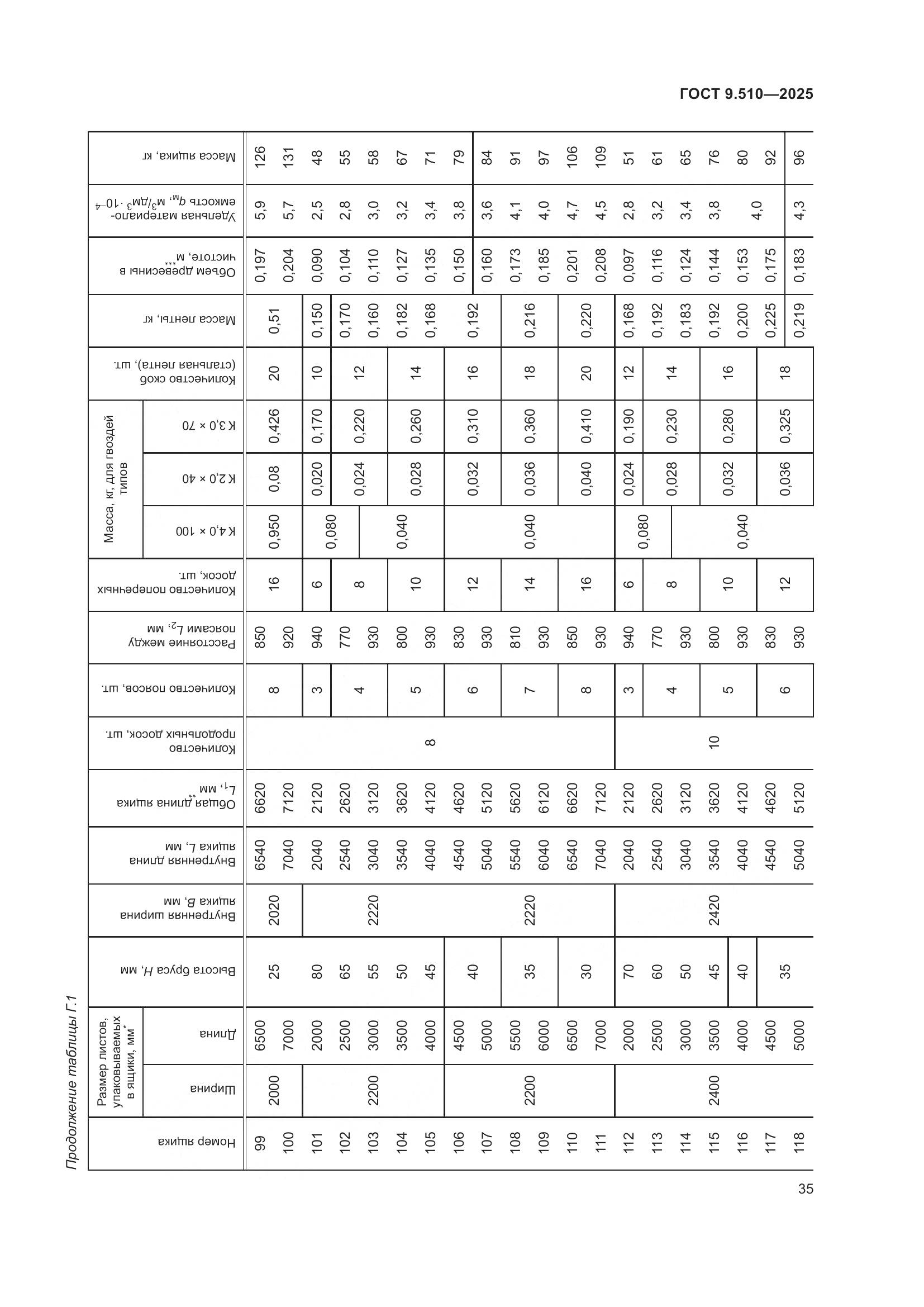 ГОСТ 9.510-2025, страница 39