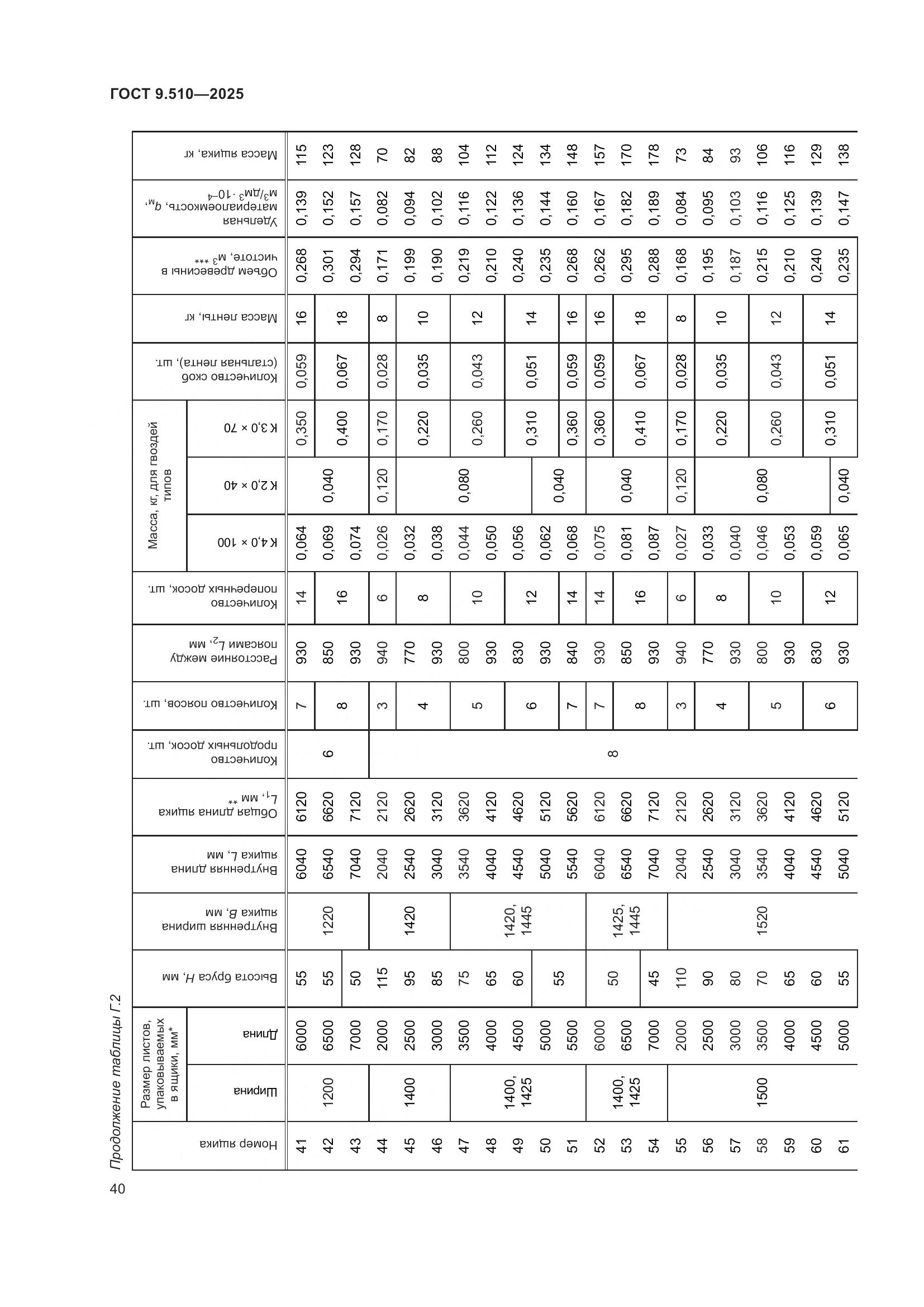 ГОСТ 9.510-2025, страница 44