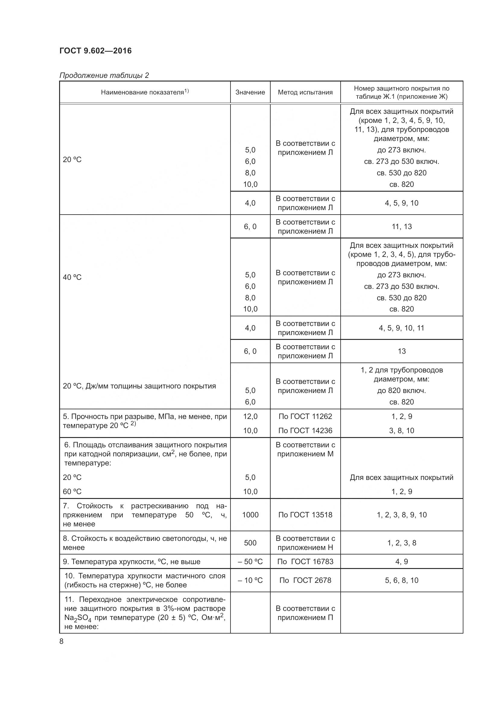 ГОСТ 9.602-2016, страница 16