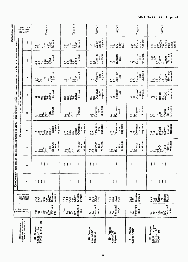 ГОСТ 9.703-79, страница 44