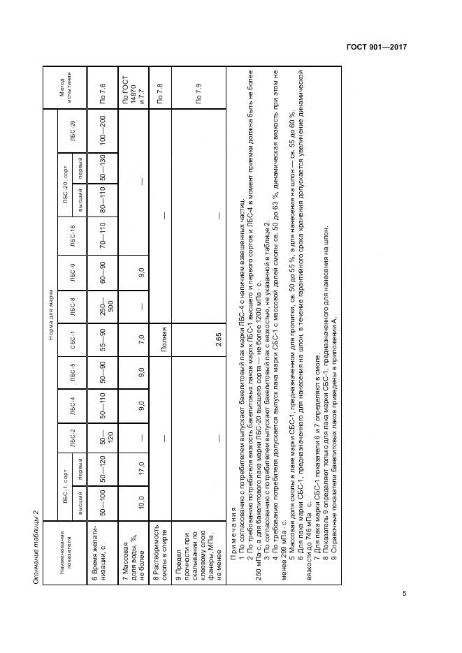 ГОСТ 901-2017, страница 10
