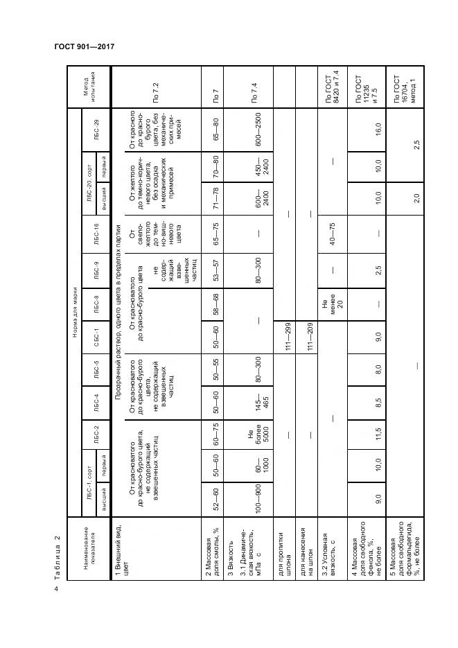 ГОСТ 901-2017, страница 9