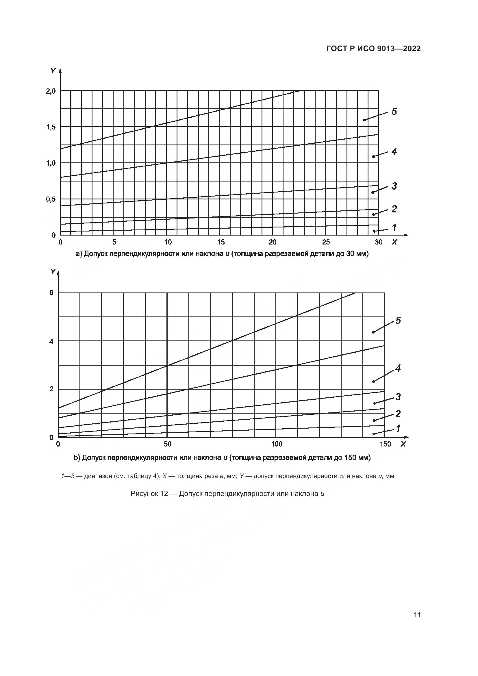 ГОСТ Р ИСО 9013-2022, страница 15