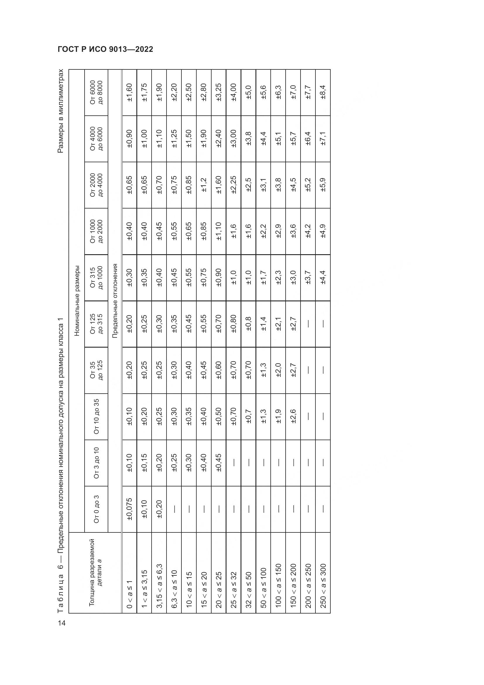 ГОСТ Р ИСО 9013-2022, страница 18