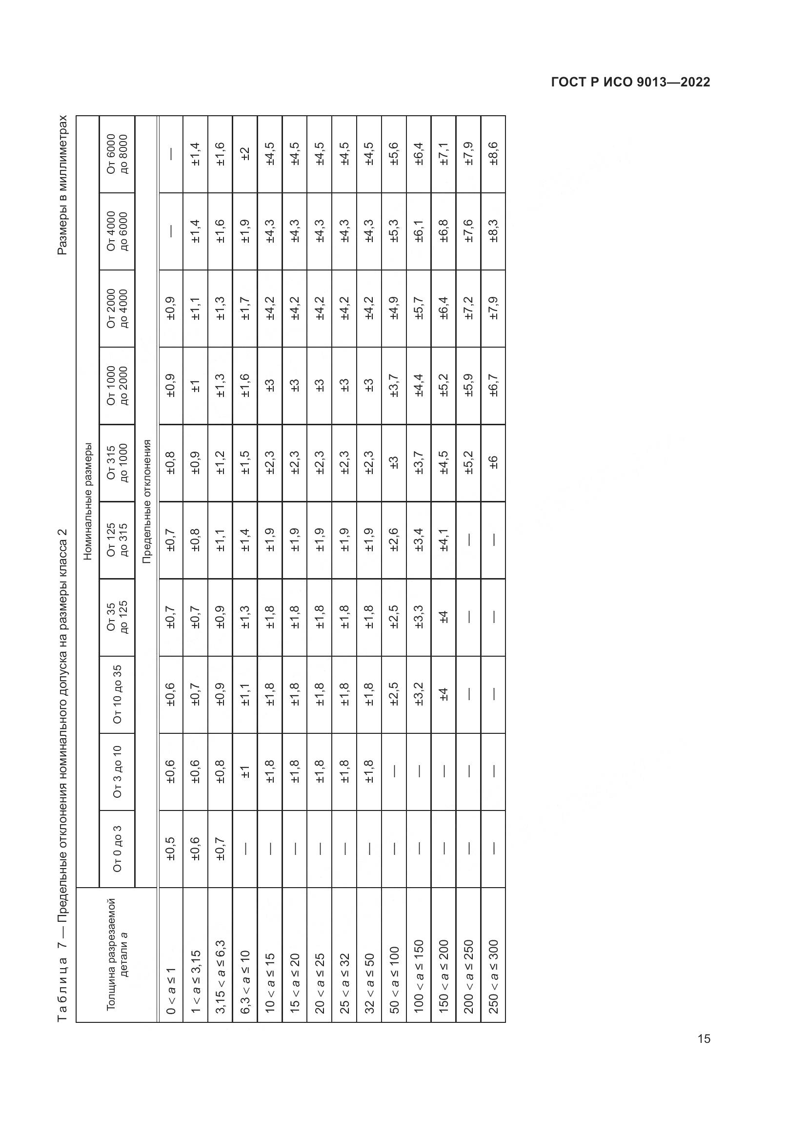ГОСТ Р ИСО 9013-2022, страница 19