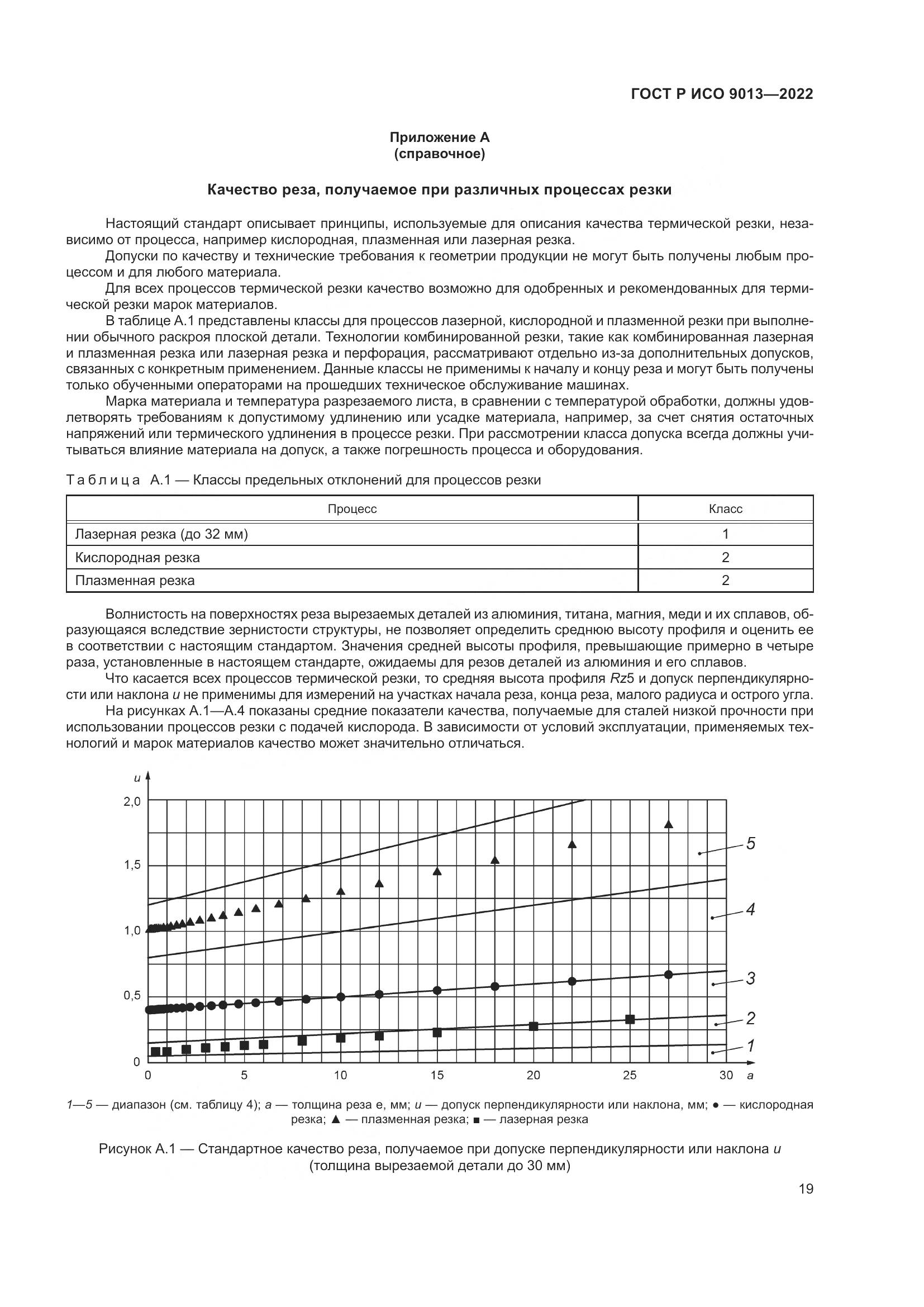 ГОСТ Р ИСО 9013-2022, страница 23