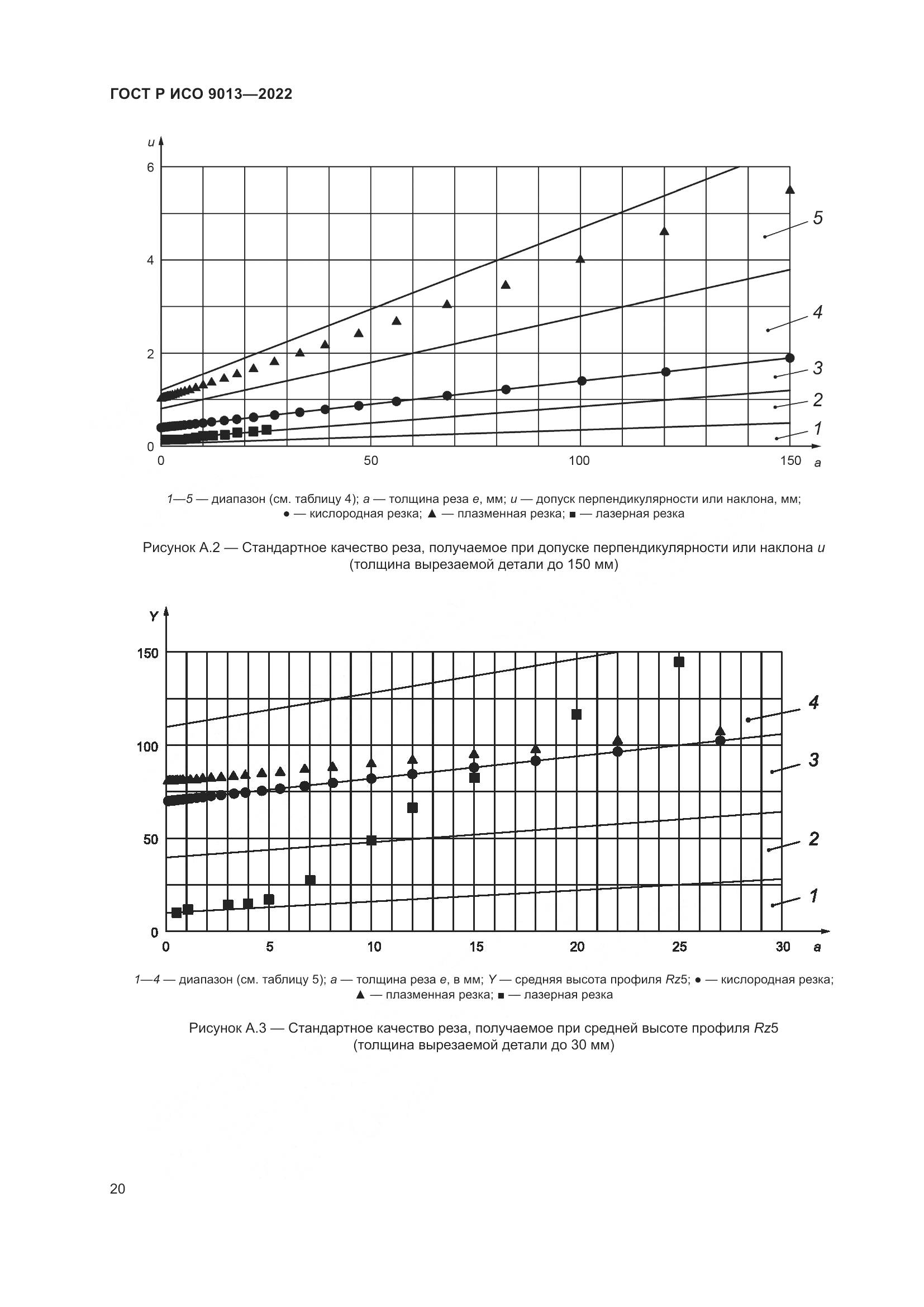 ГОСТ Р ИСО 9013-2022, страница 24