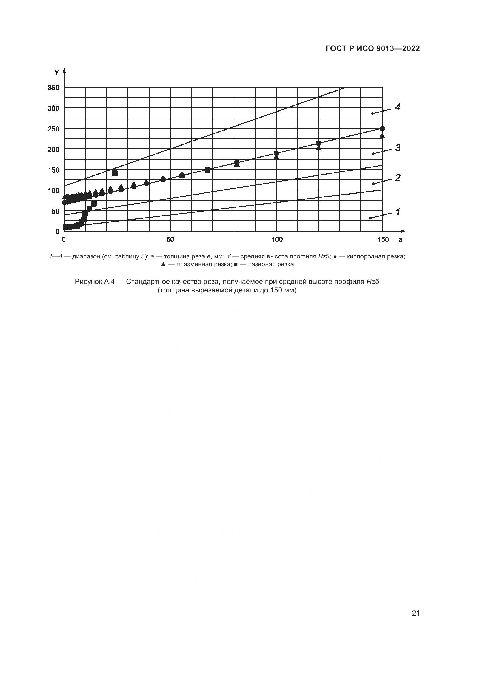 ГОСТ Р ИСО 9013-2022, страница 25
