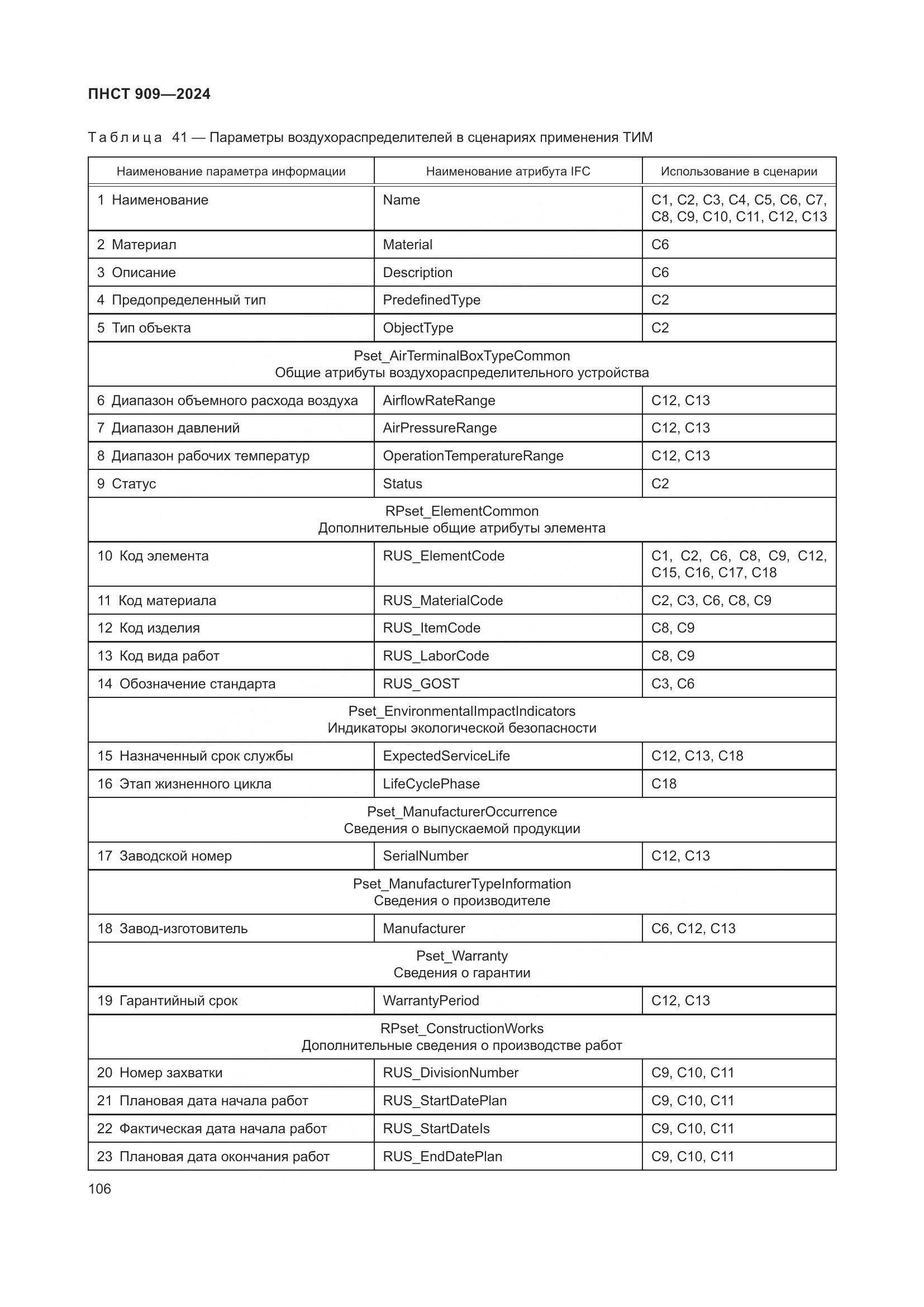 ПНСТ 909-2024, страница 110
