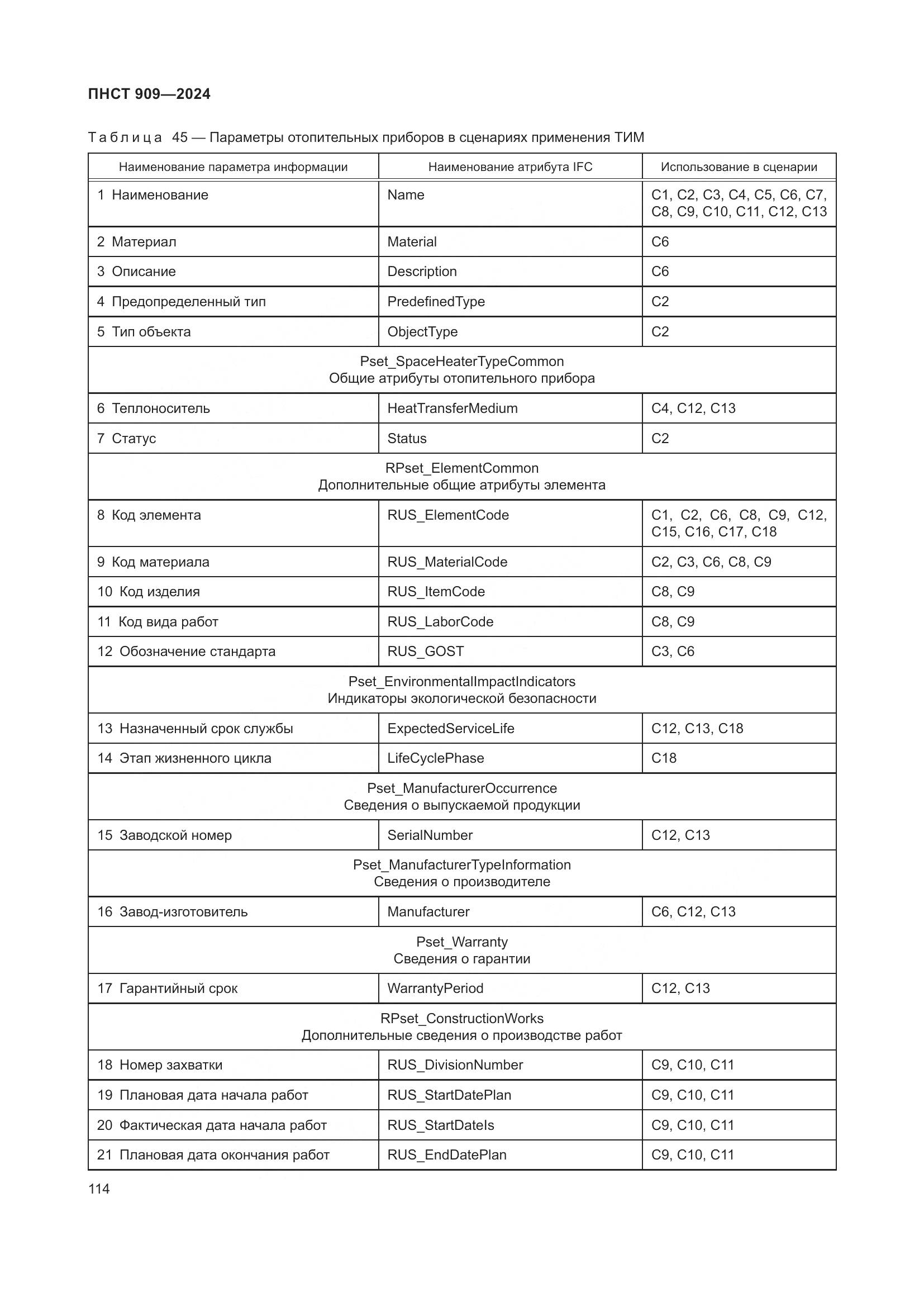 ПНСТ 909-2024, страница 118