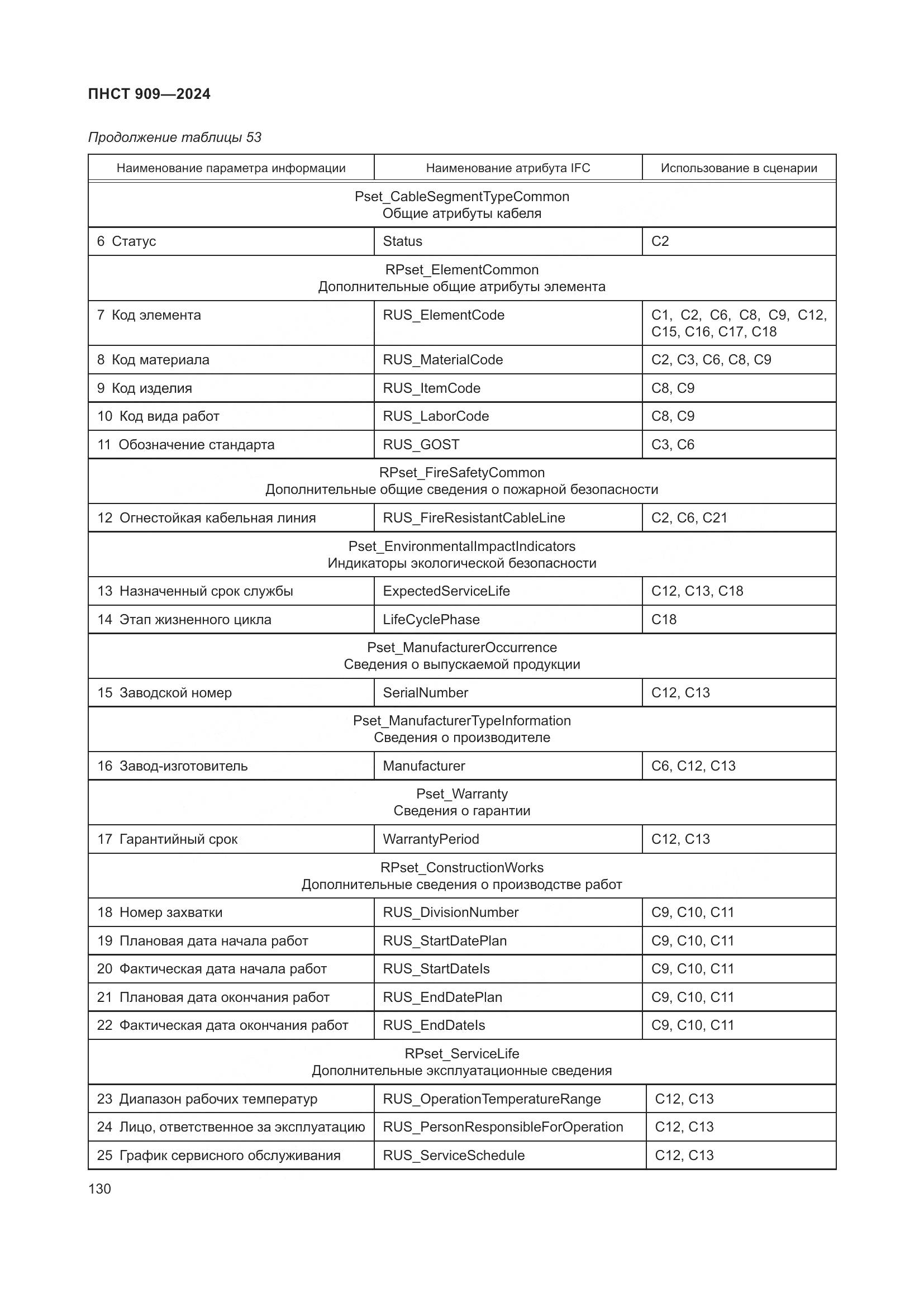 ПНСТ 909-2024, страница 134