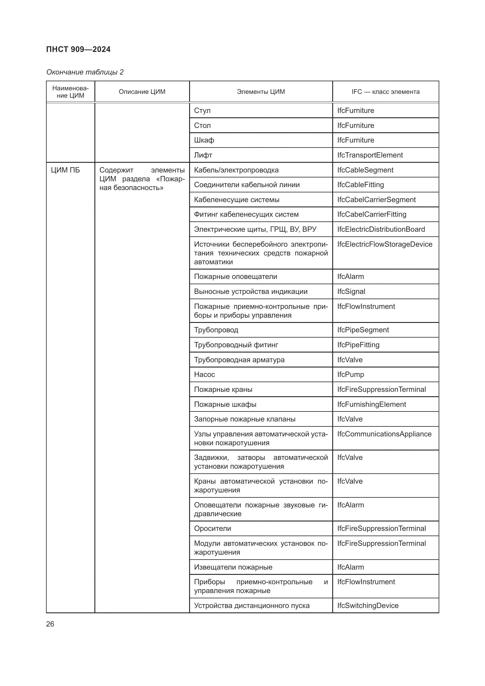 ПНСТ 909-2024, страница 30