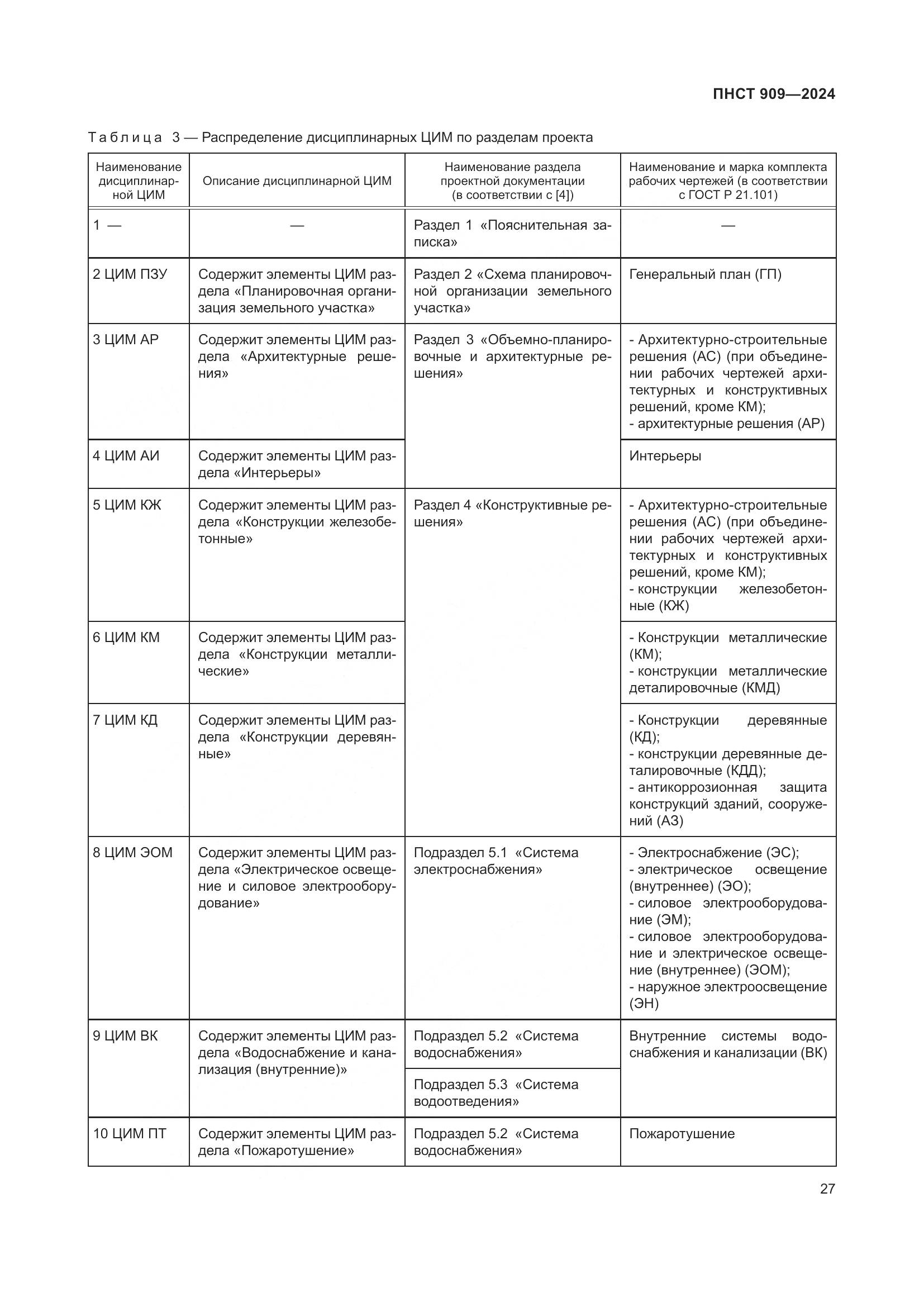 ПНСТ 909-2024, страница 31